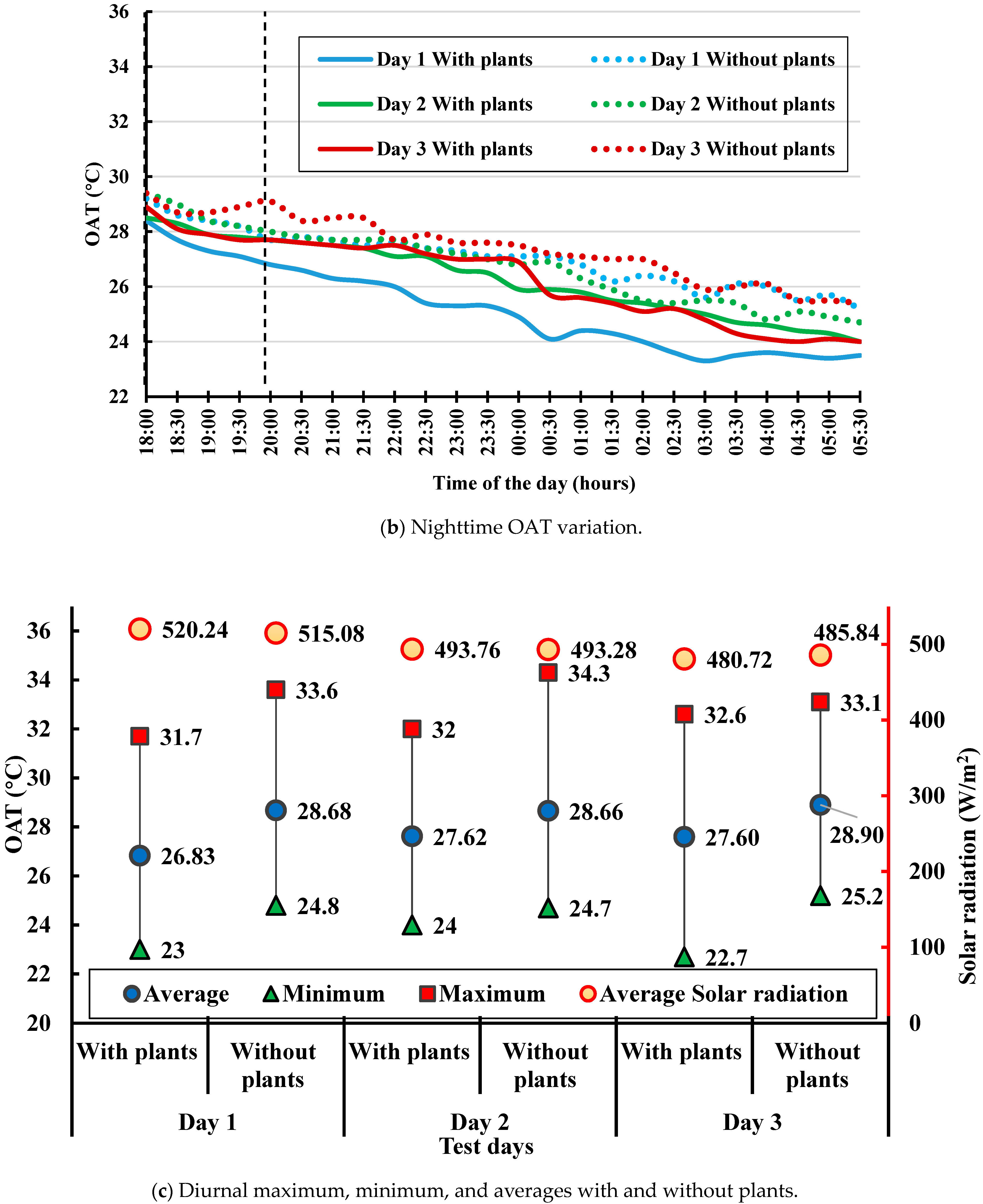Buildings 14 02353 g006b Buildings 14 02353 g006b