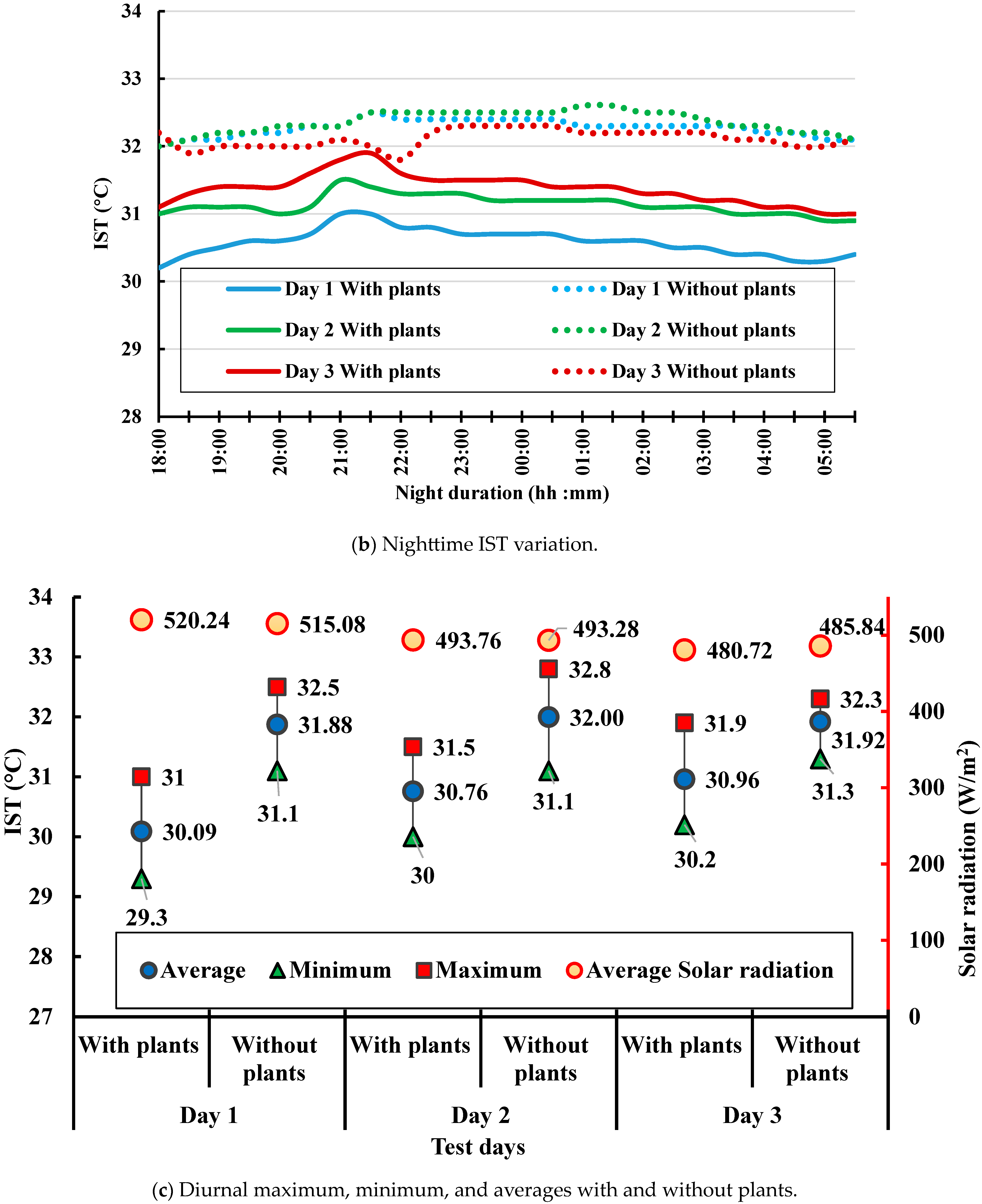 Buildings 14 02353 g007b Buildings 14 02353 g007b