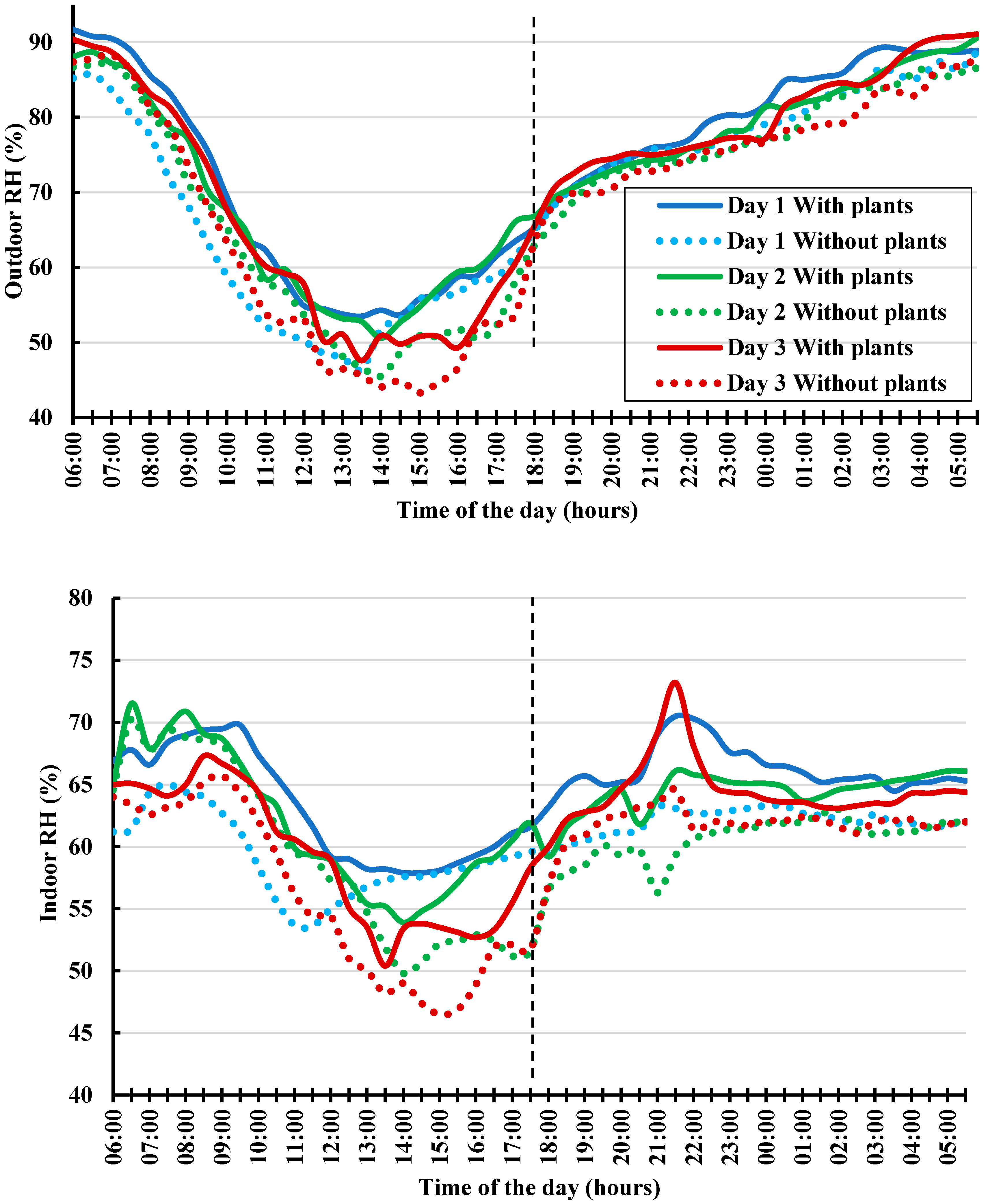 Buildings 14 02353 g010 Buildings 14 02353 g010
