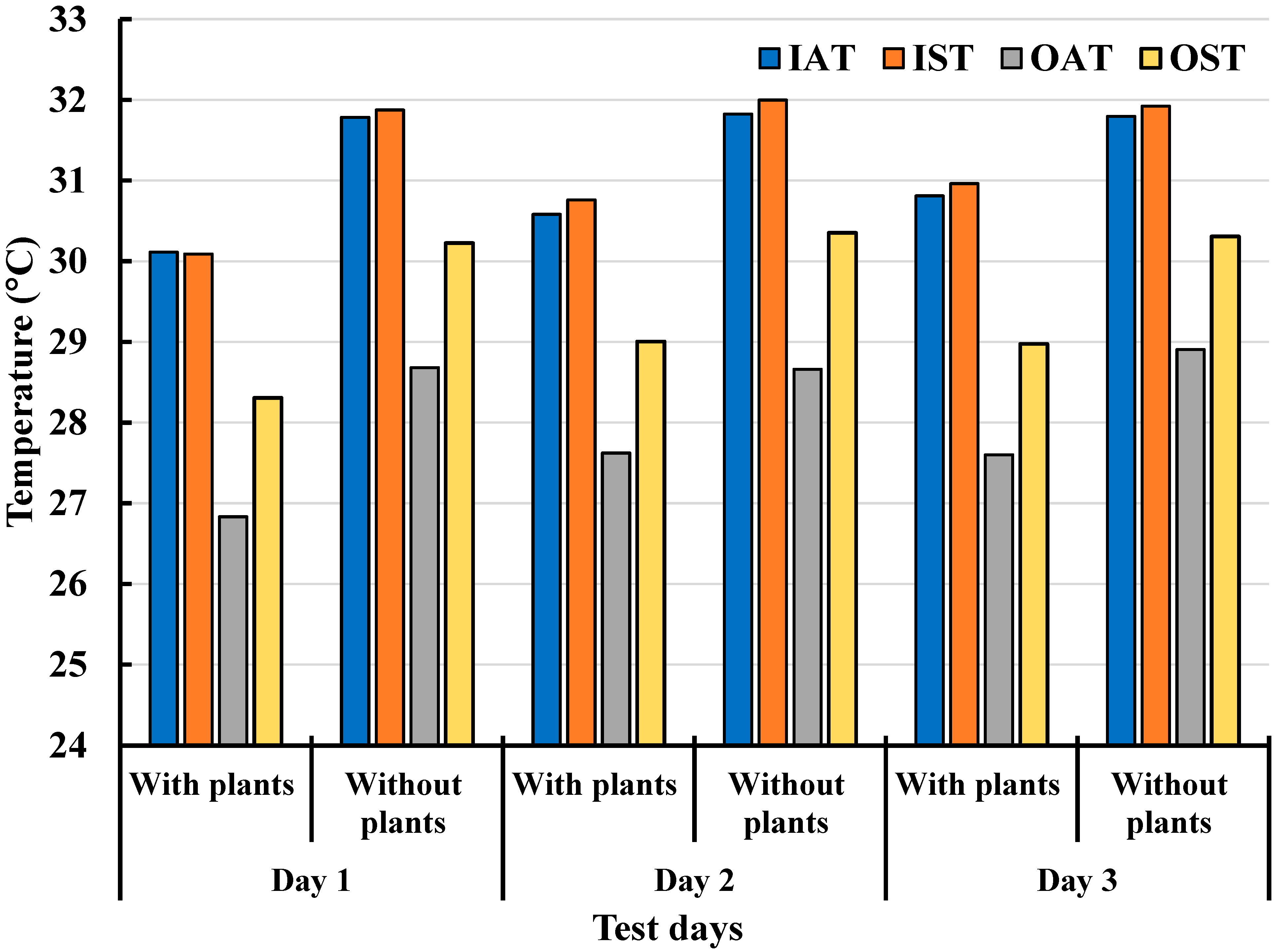 Buildings 14 02353 g011 Buildings 14 02353 g011