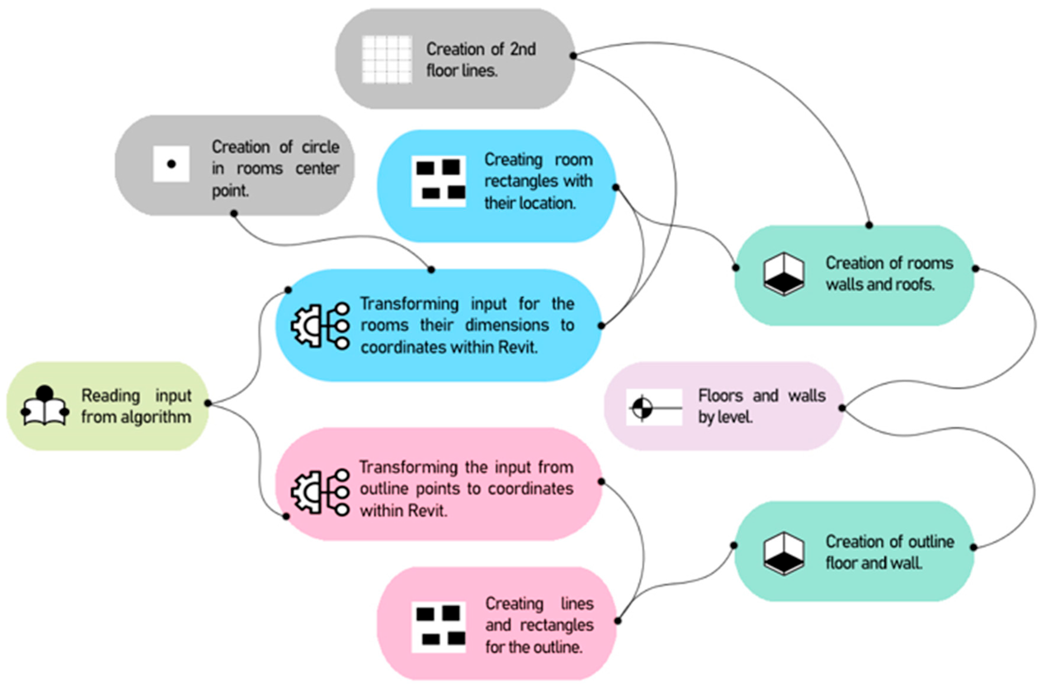 Buildings 14 02354 g003