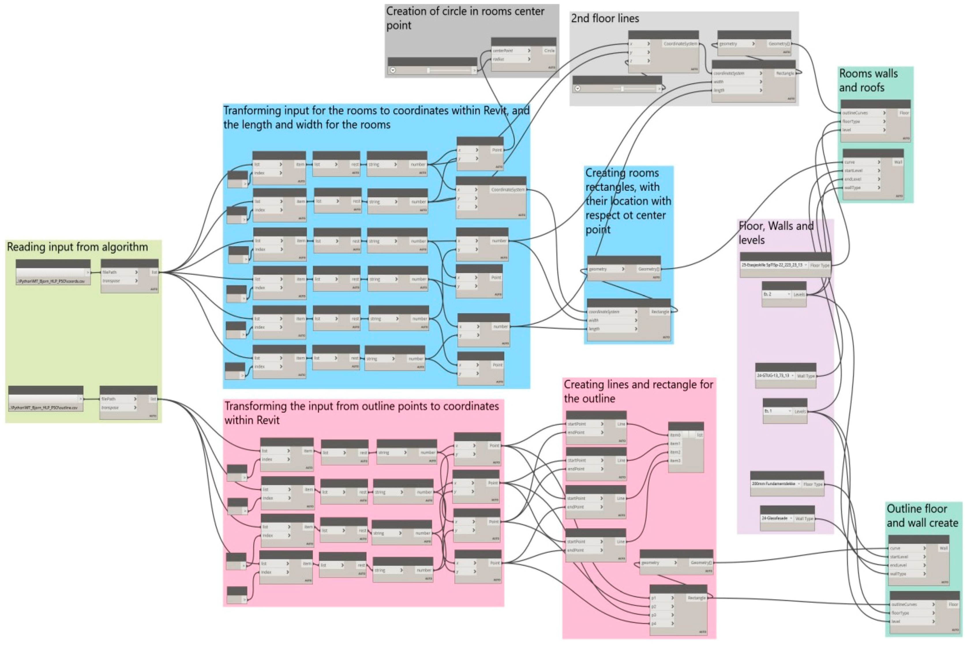 Buildings 14 02354 g0a1