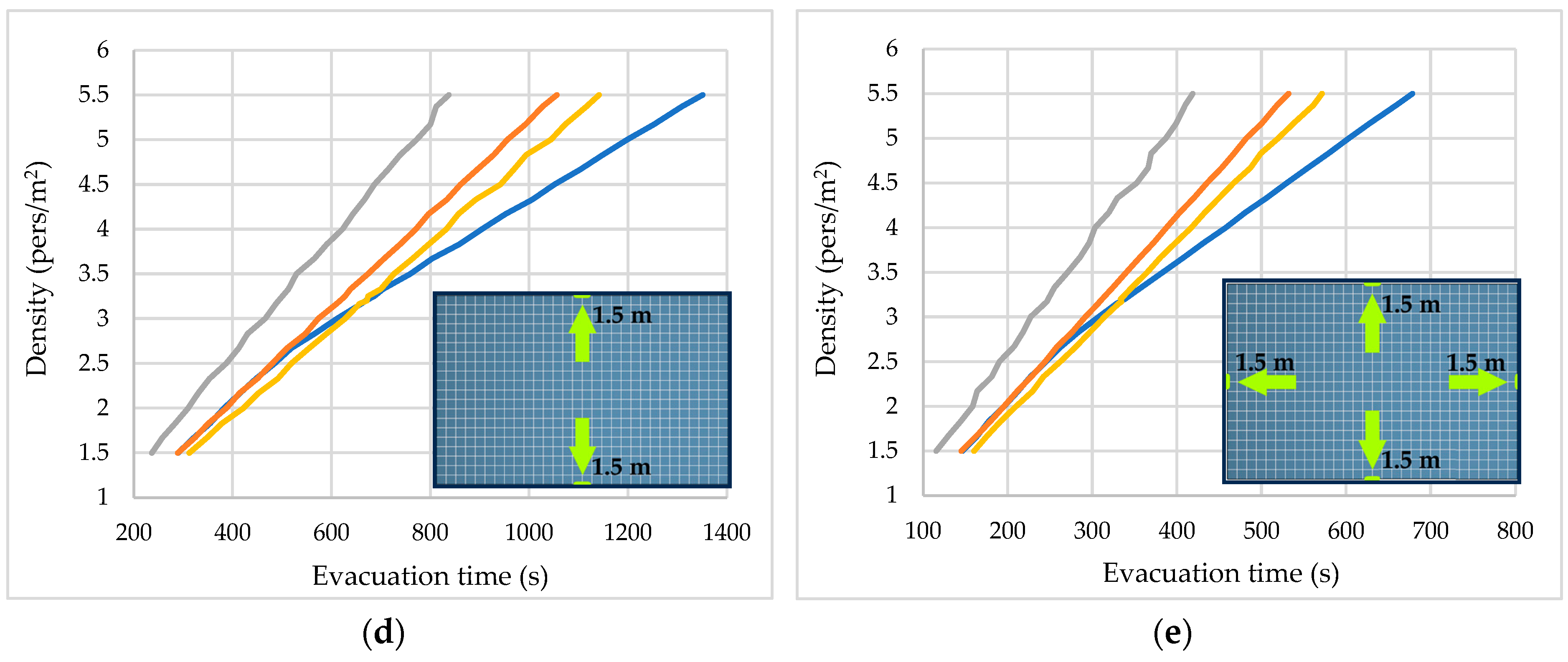 Buildings 14 02361 g004b