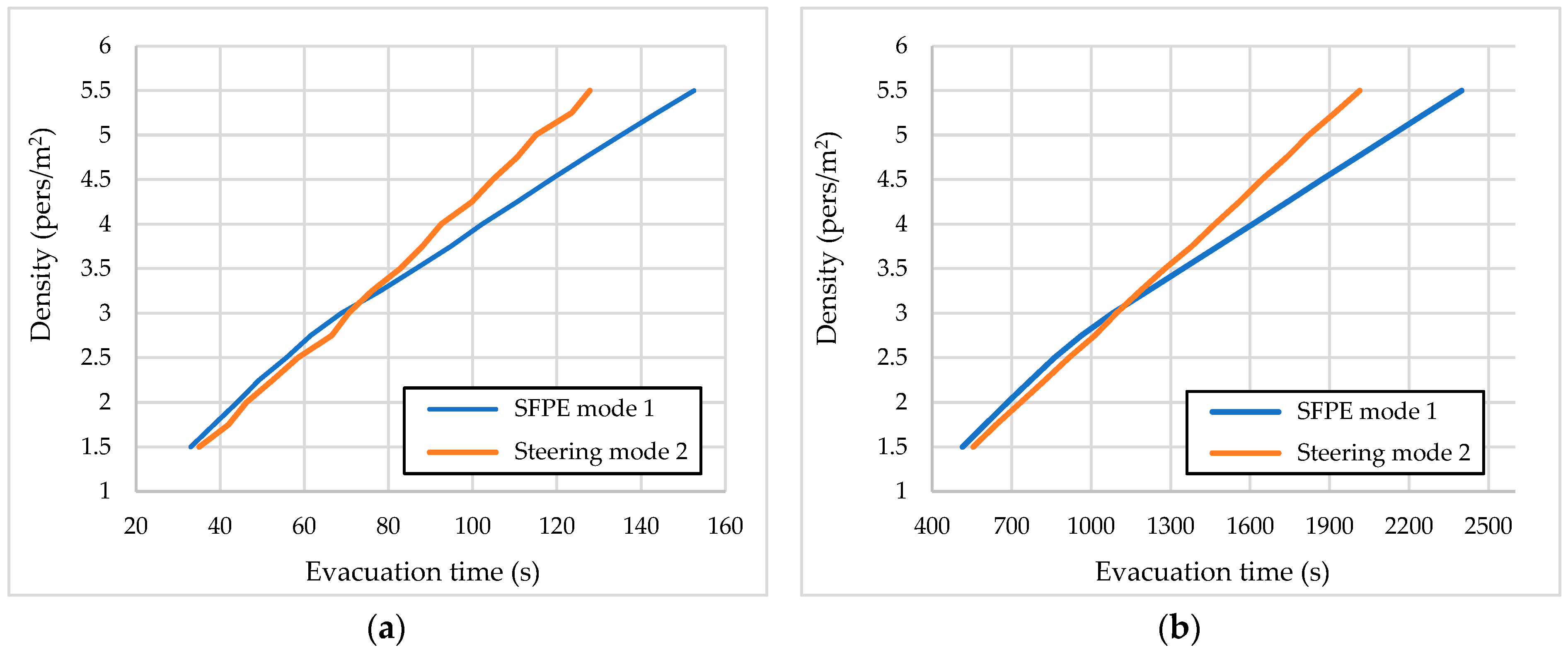 Buildings 14 02361 g005