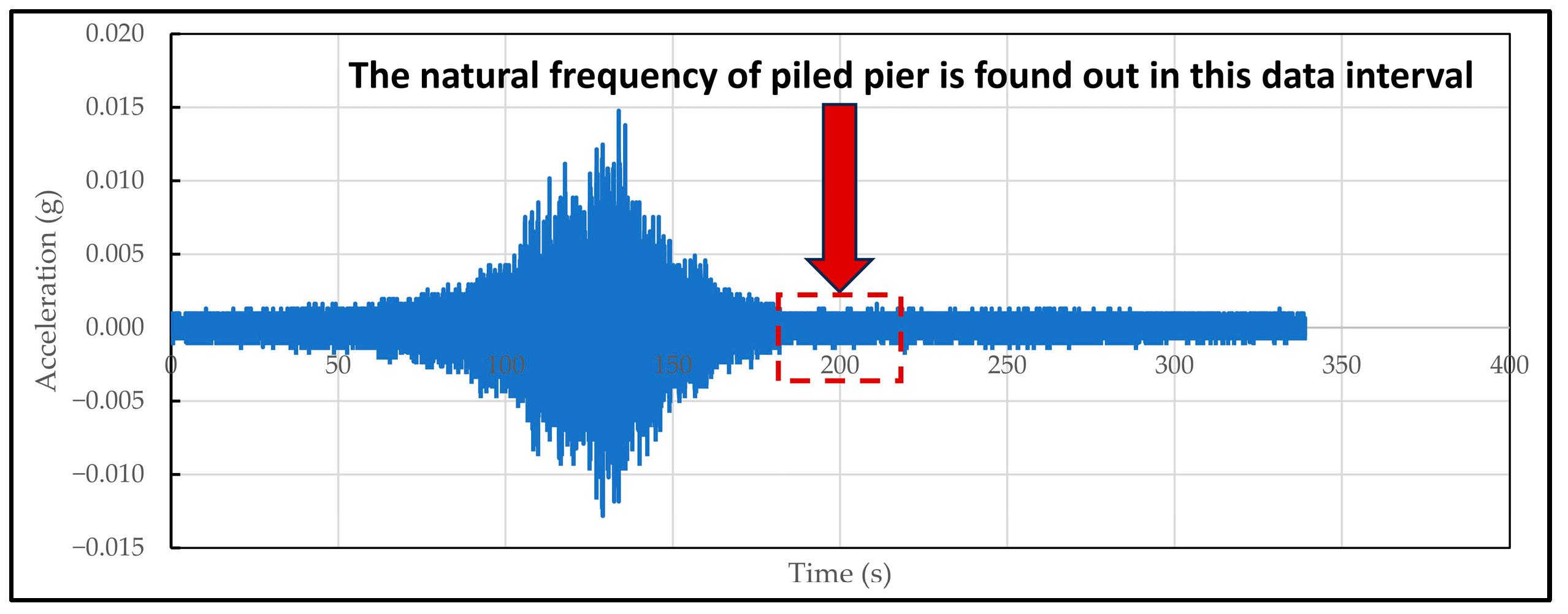 Buildings 14 02366 g005 Buildings 14 02366 g005
