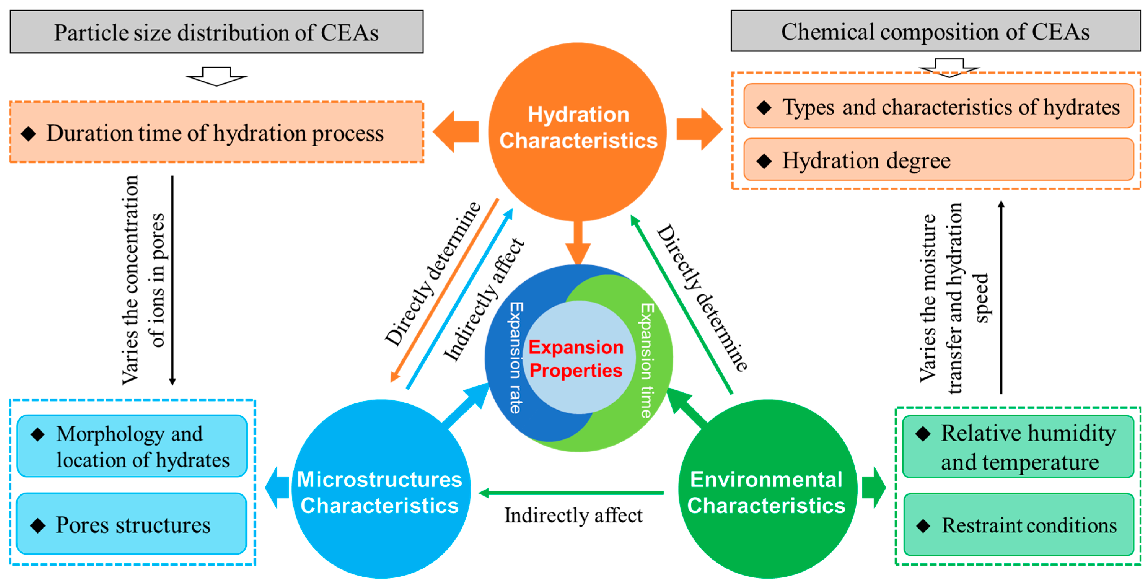 Buildings 14 02369 g001
