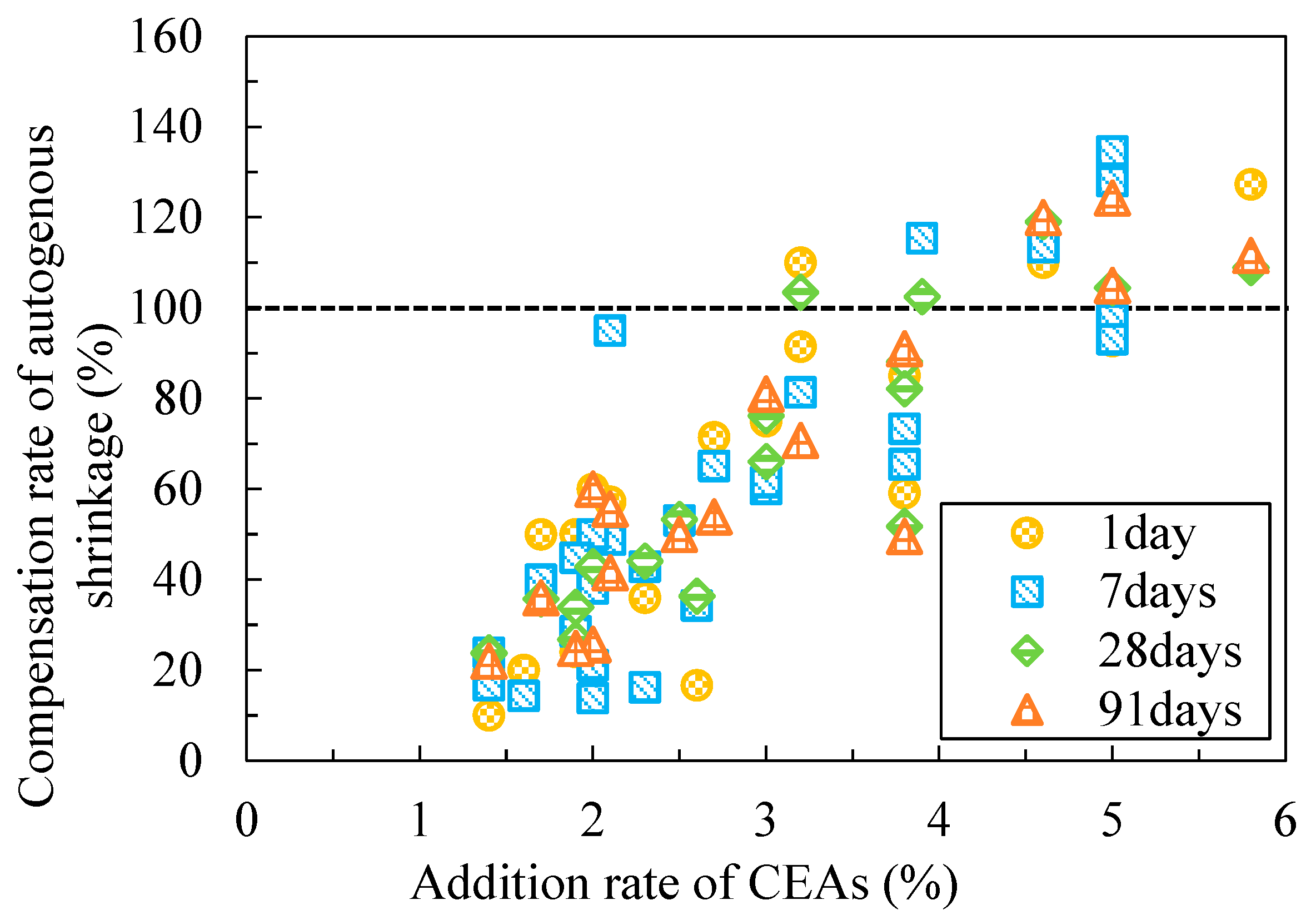 Buildings 14 02369 g007
