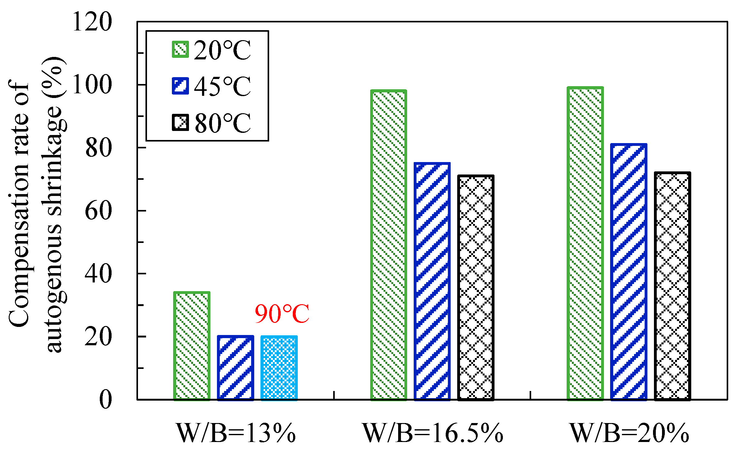 Buildings 14 02369 g008