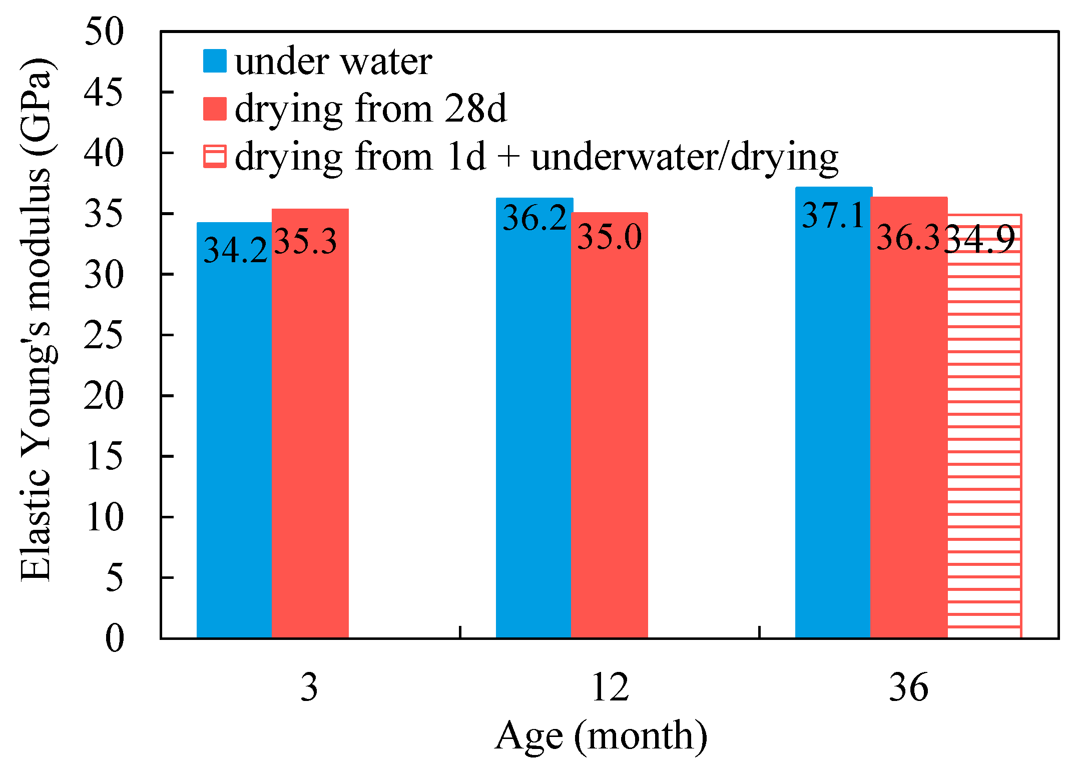 Buildings 14 02369 g010