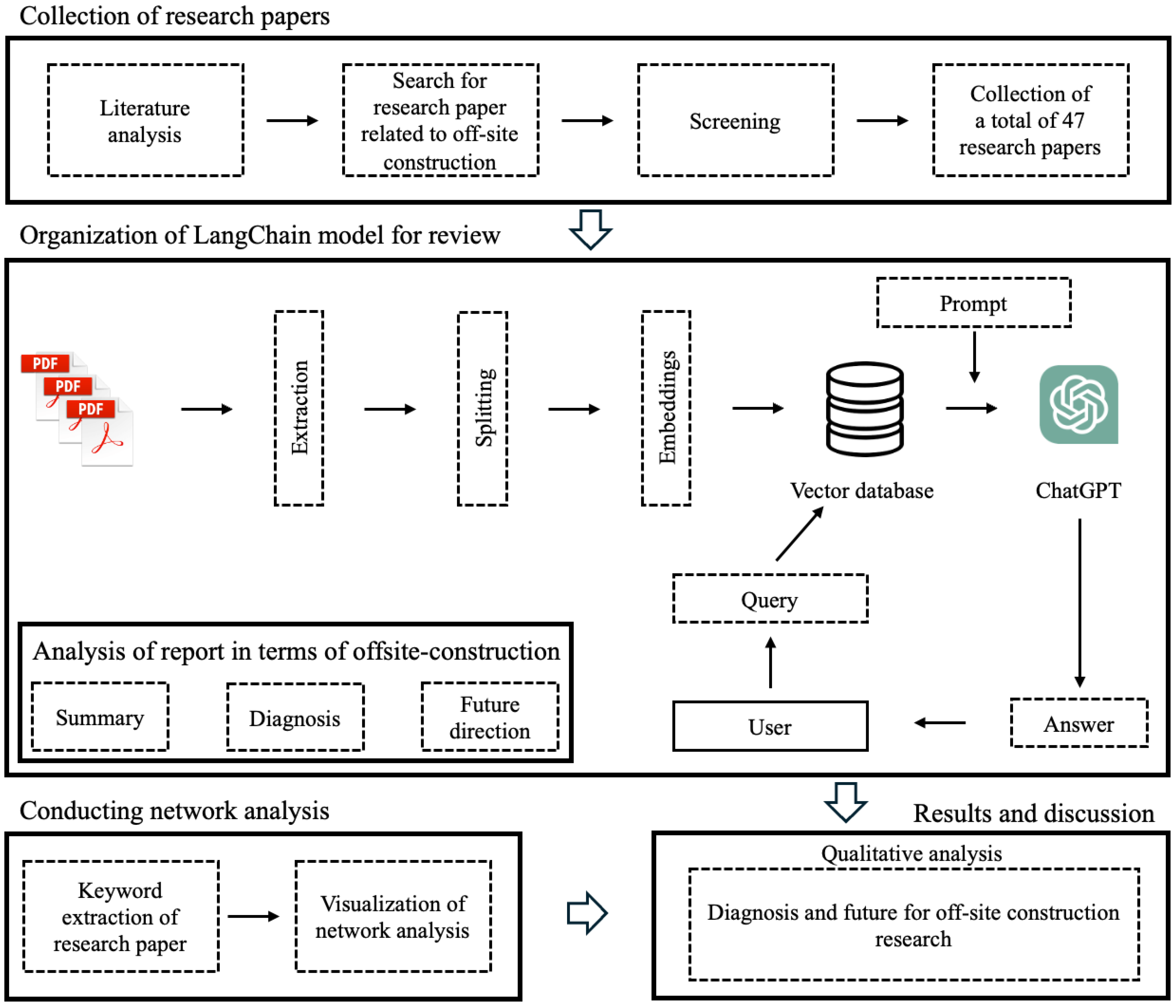 Buildings 14 02374 g001