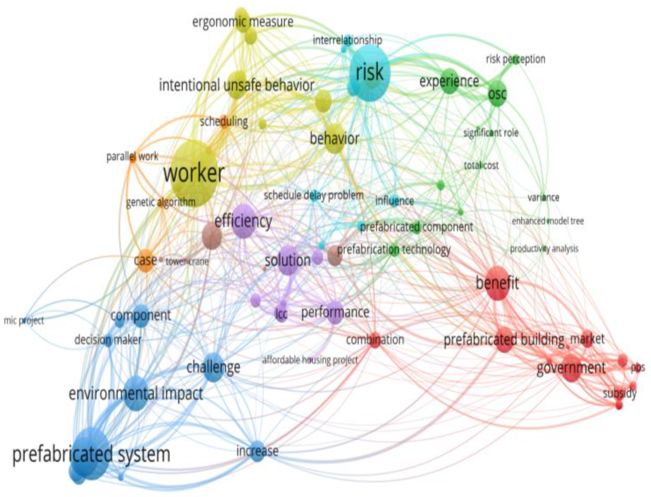 Buildings 14 02374 g004