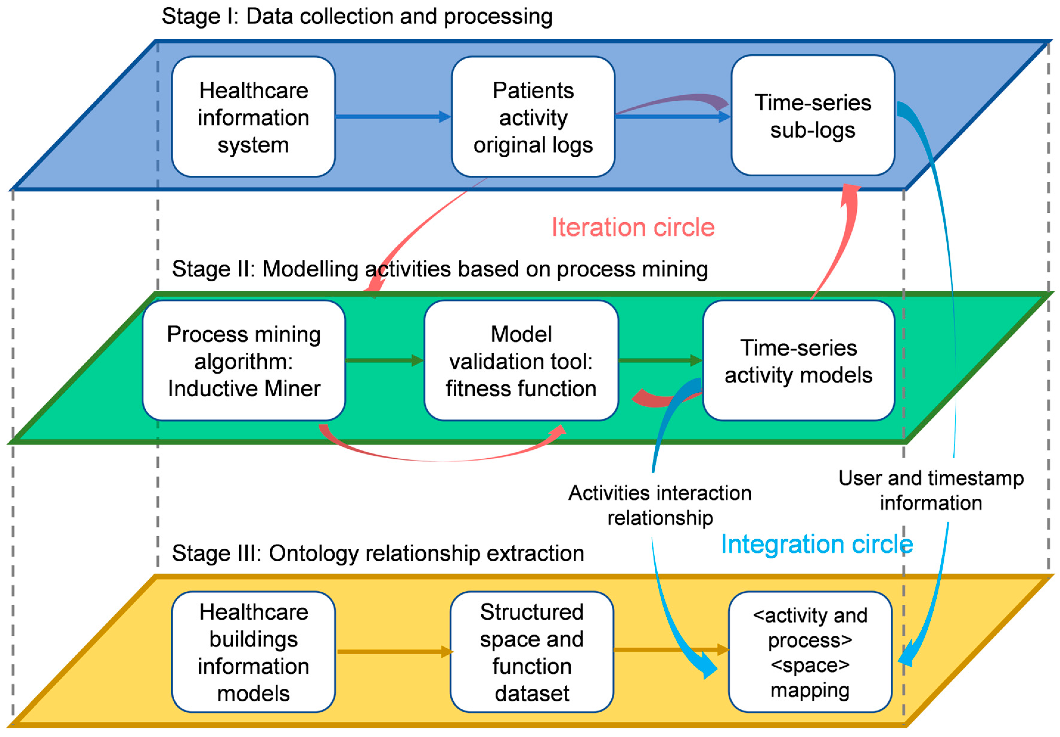 Buildings 14 02376 g001