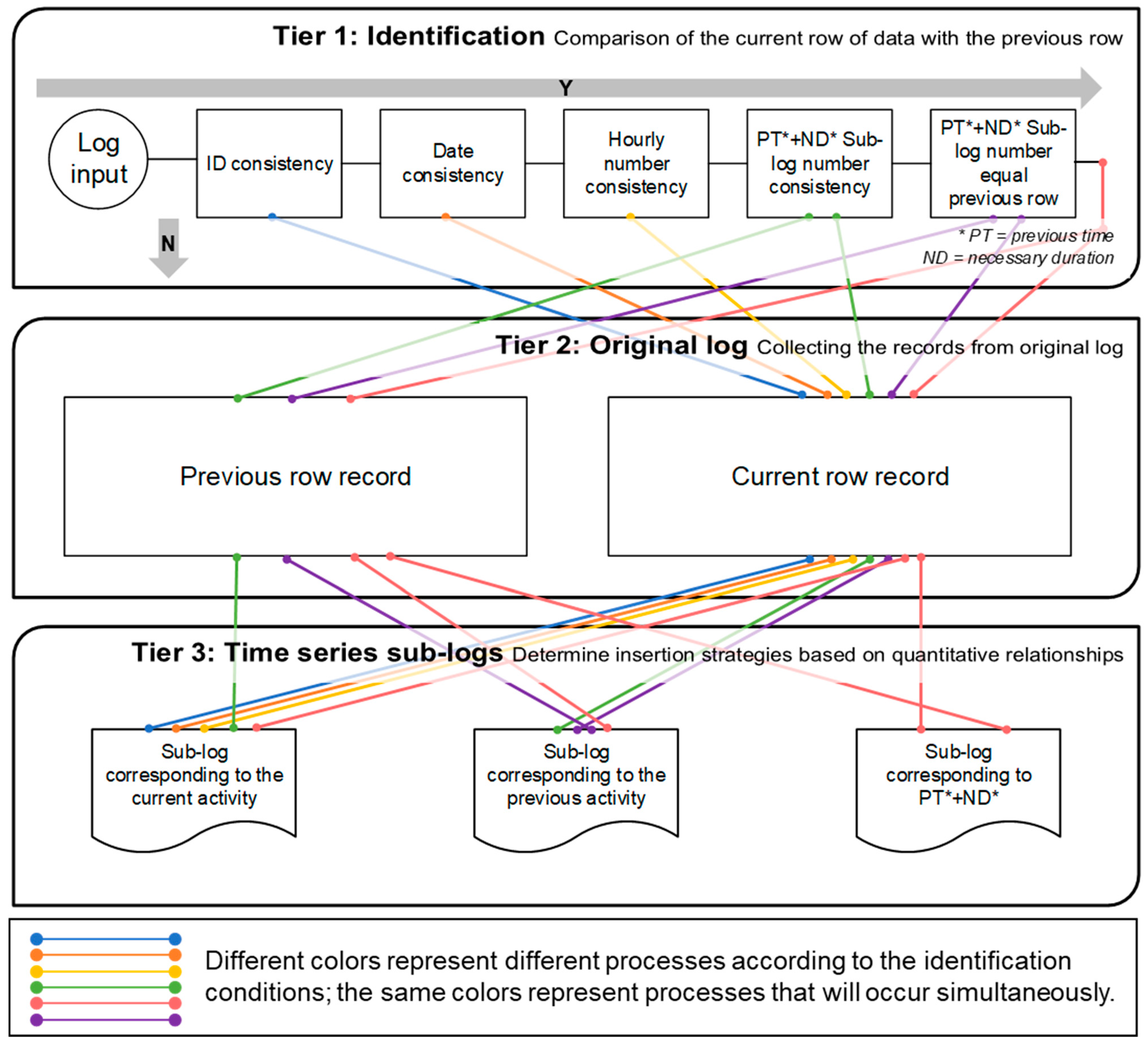 Buildings 14 02376 g002