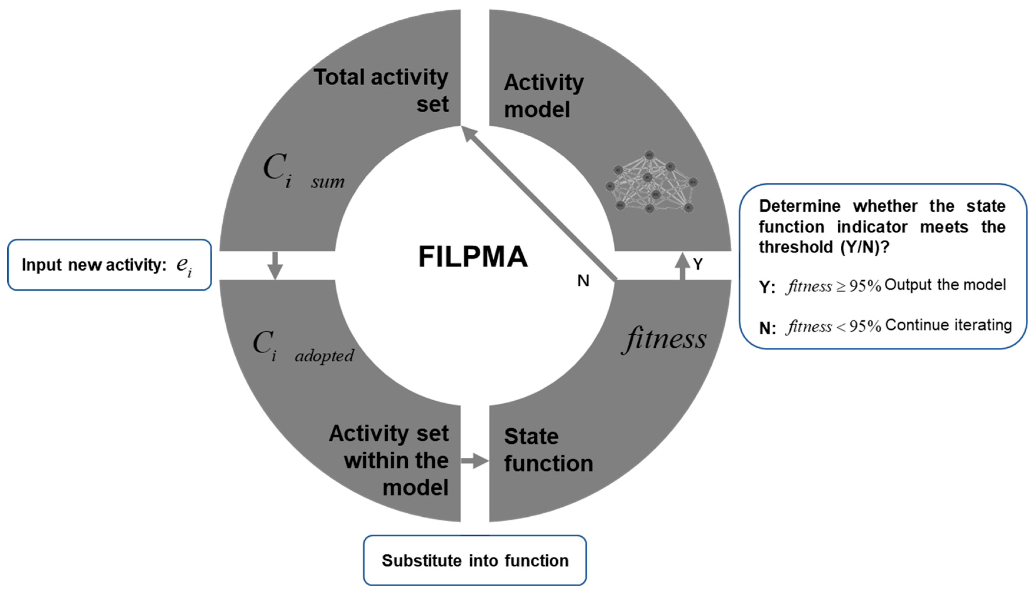 Buildings 14 02376 g003
