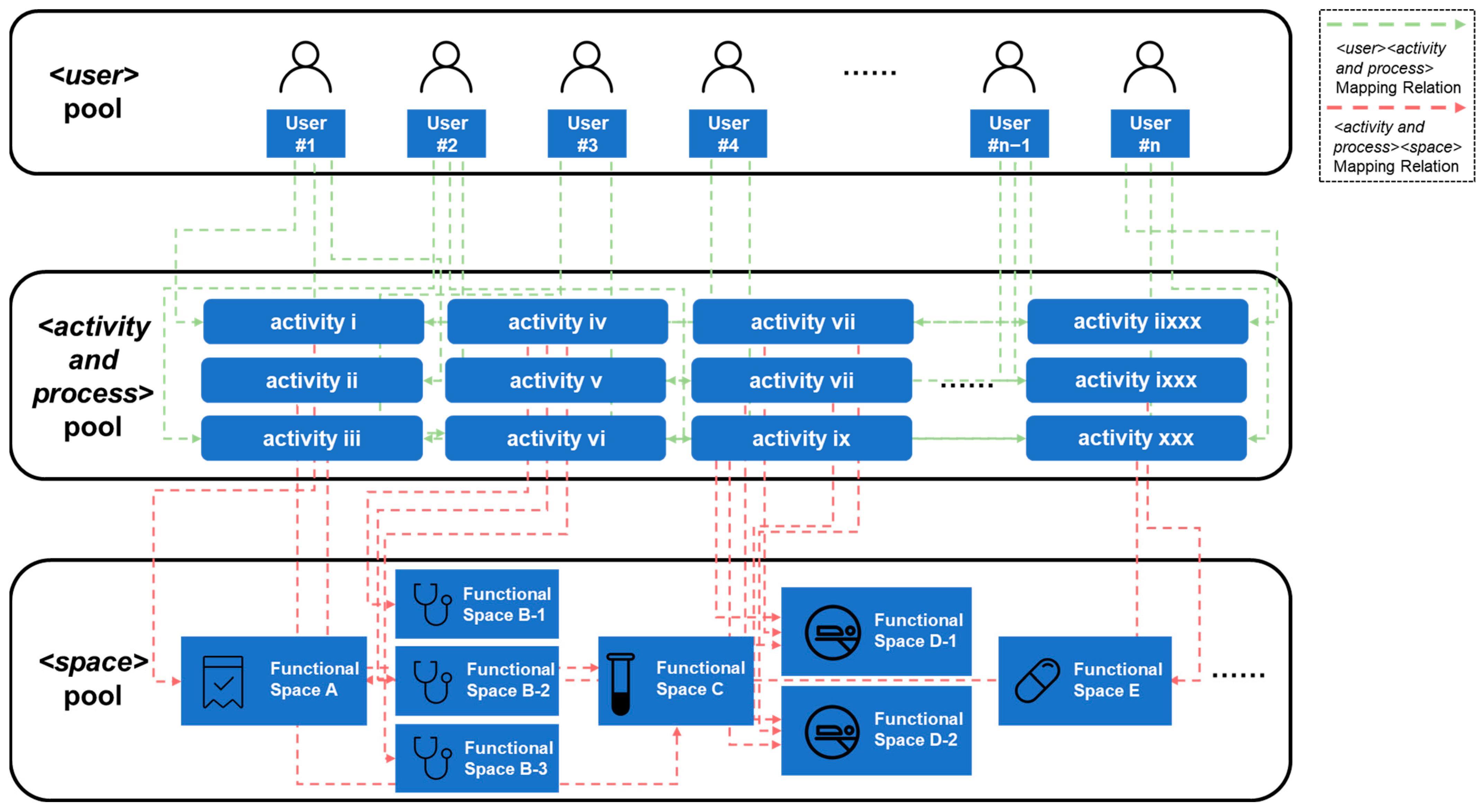 Buildings 14 02376 g006