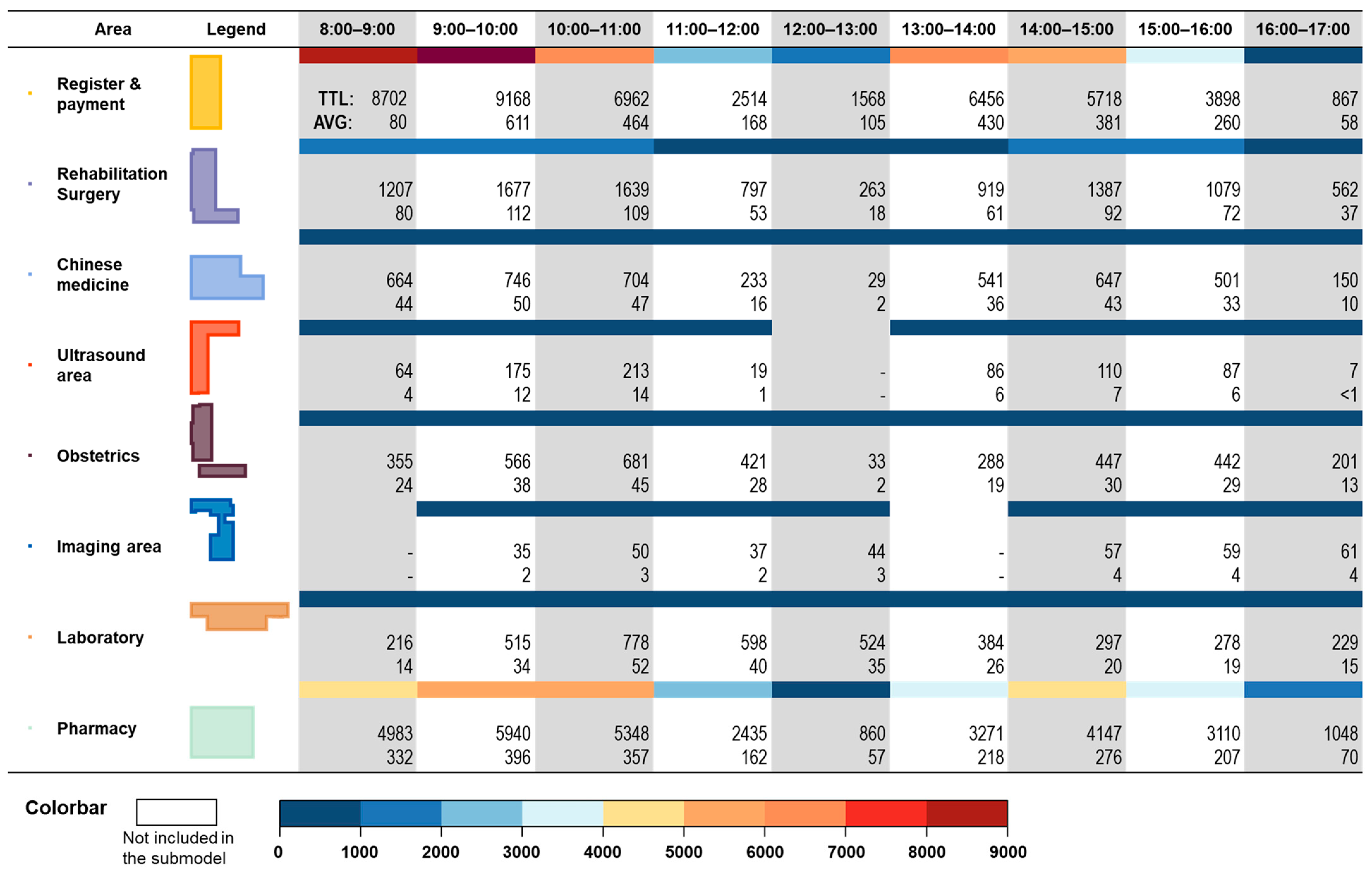 Buildings 14 02376 g012