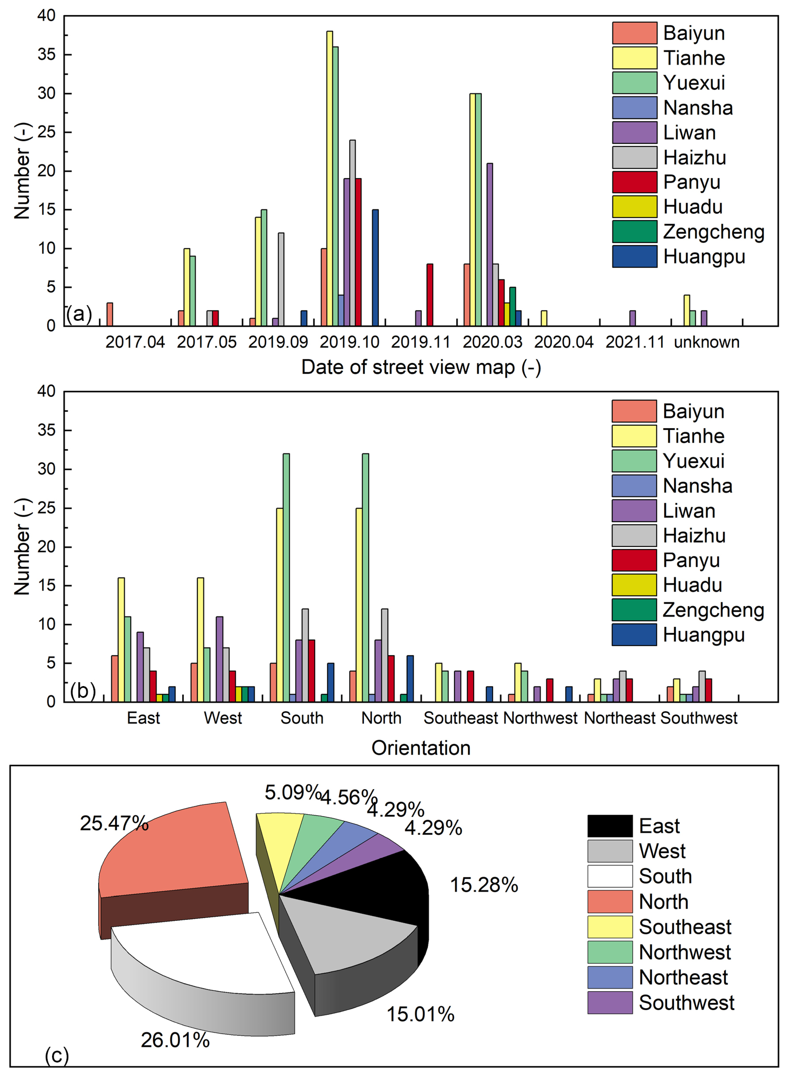 Buildings 14 02377 g006