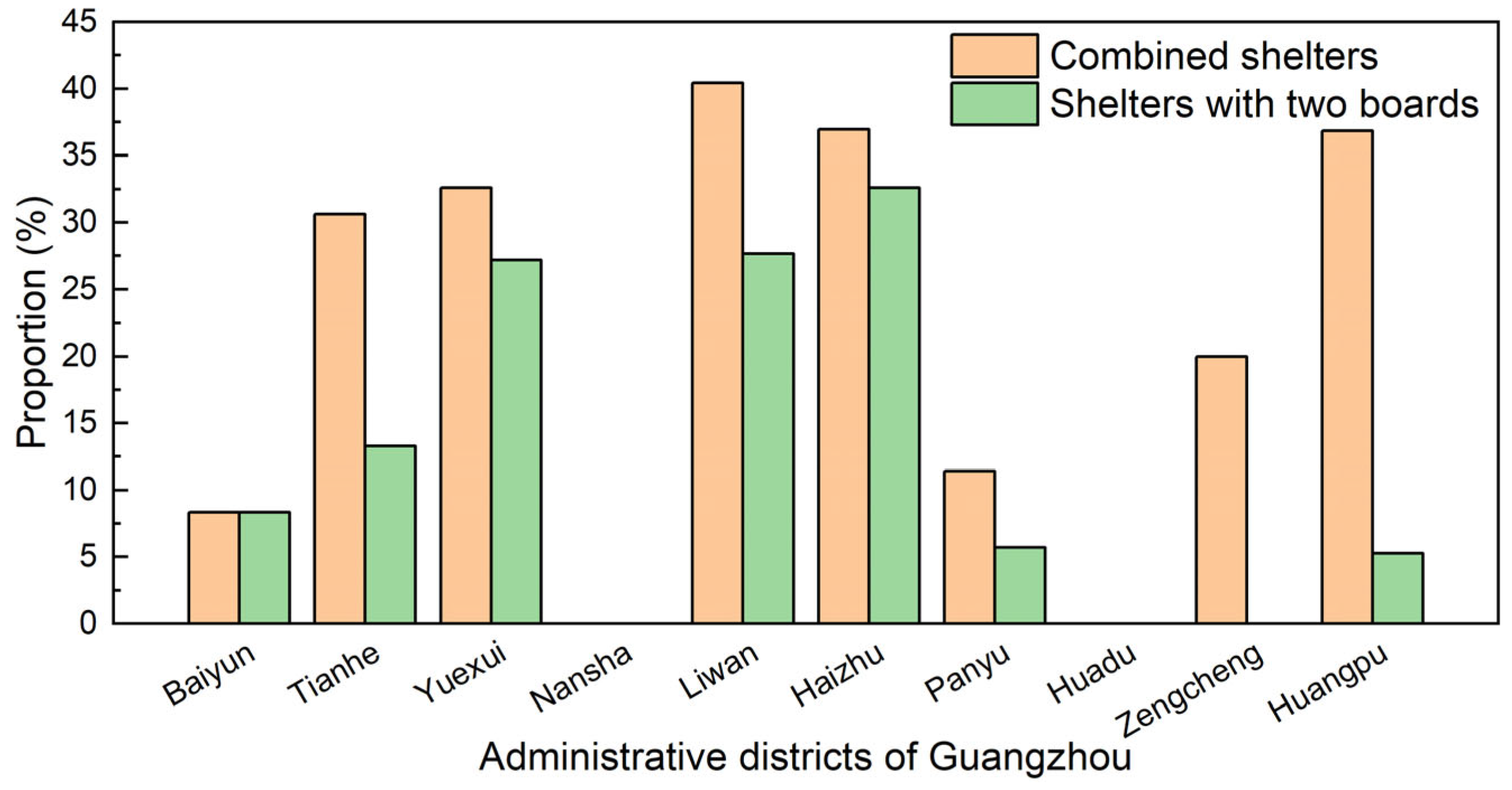 Buildings 14 02377 g007