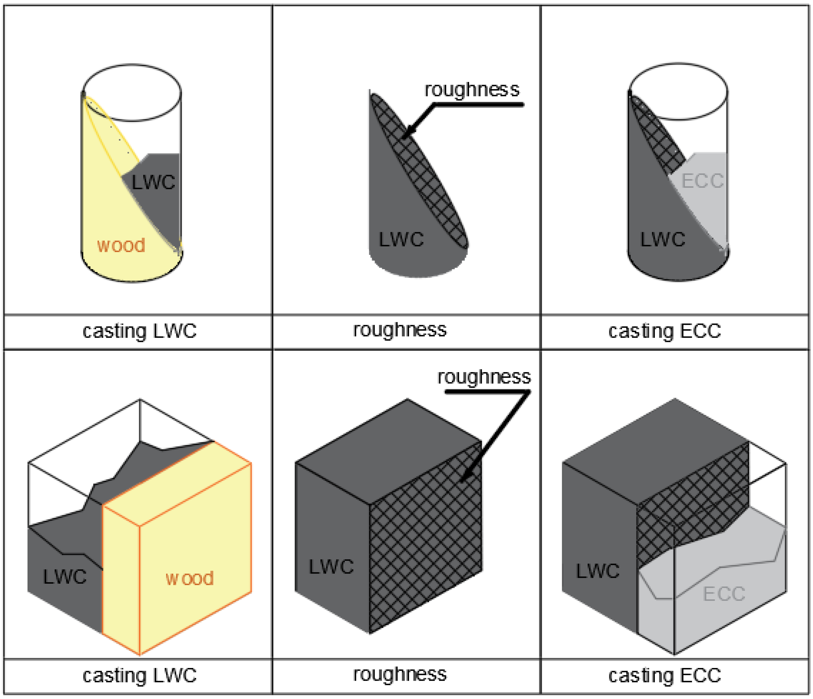 Buildings 14 02379 g002