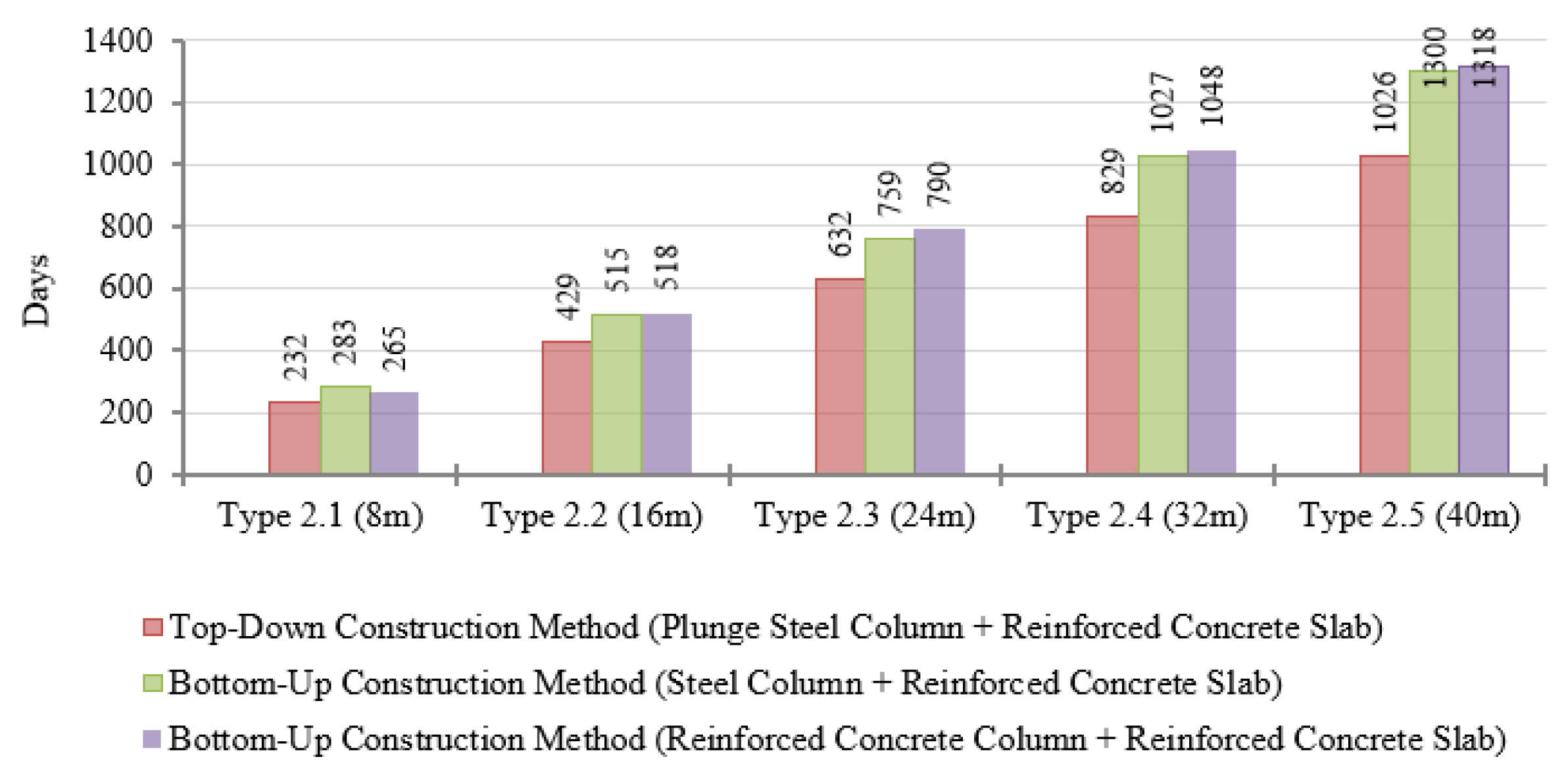 Buildings 14 02381 g010