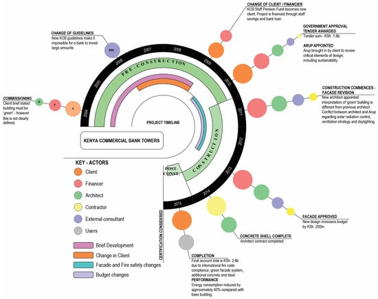 Buildings 14 02383 g0a1