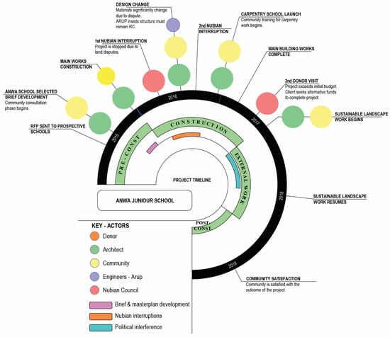 Buildings 14 02383 g0a2