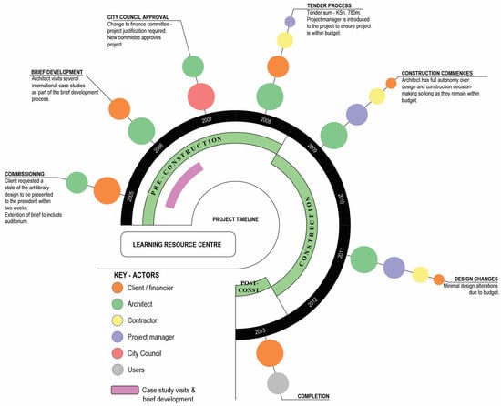 Buildings 14 02383 g0a3