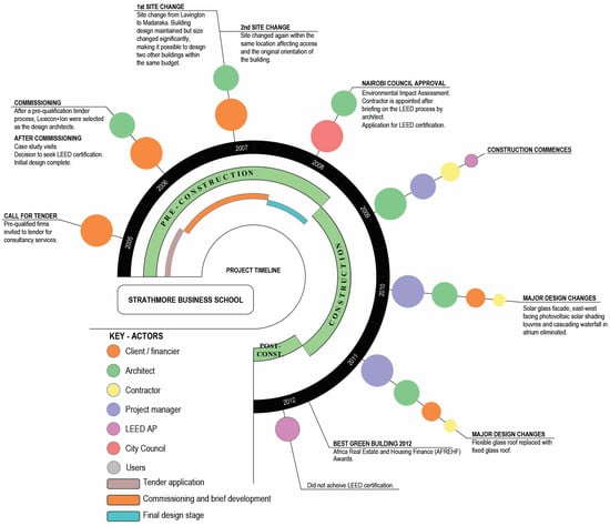 Buildings 14 02383 g0a4