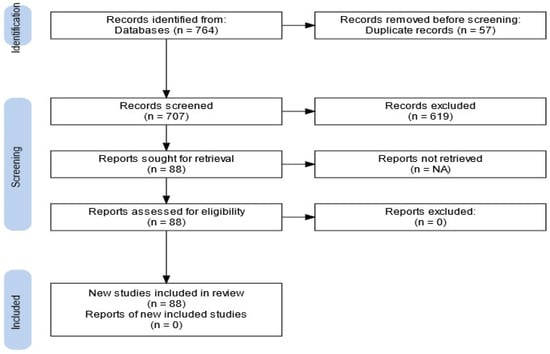 Buildings 14 02386 g001