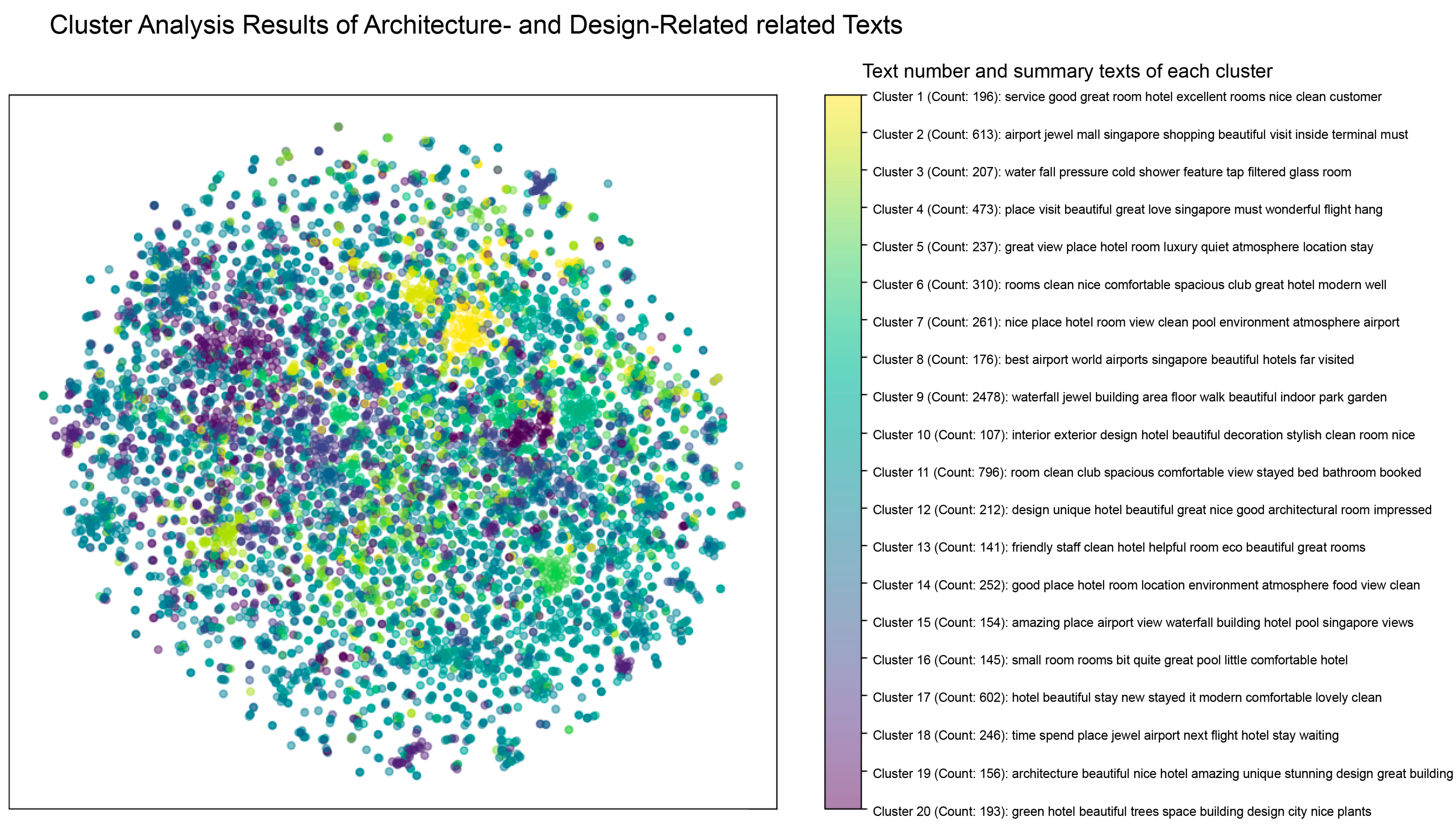 Buildings 14 02394 g004