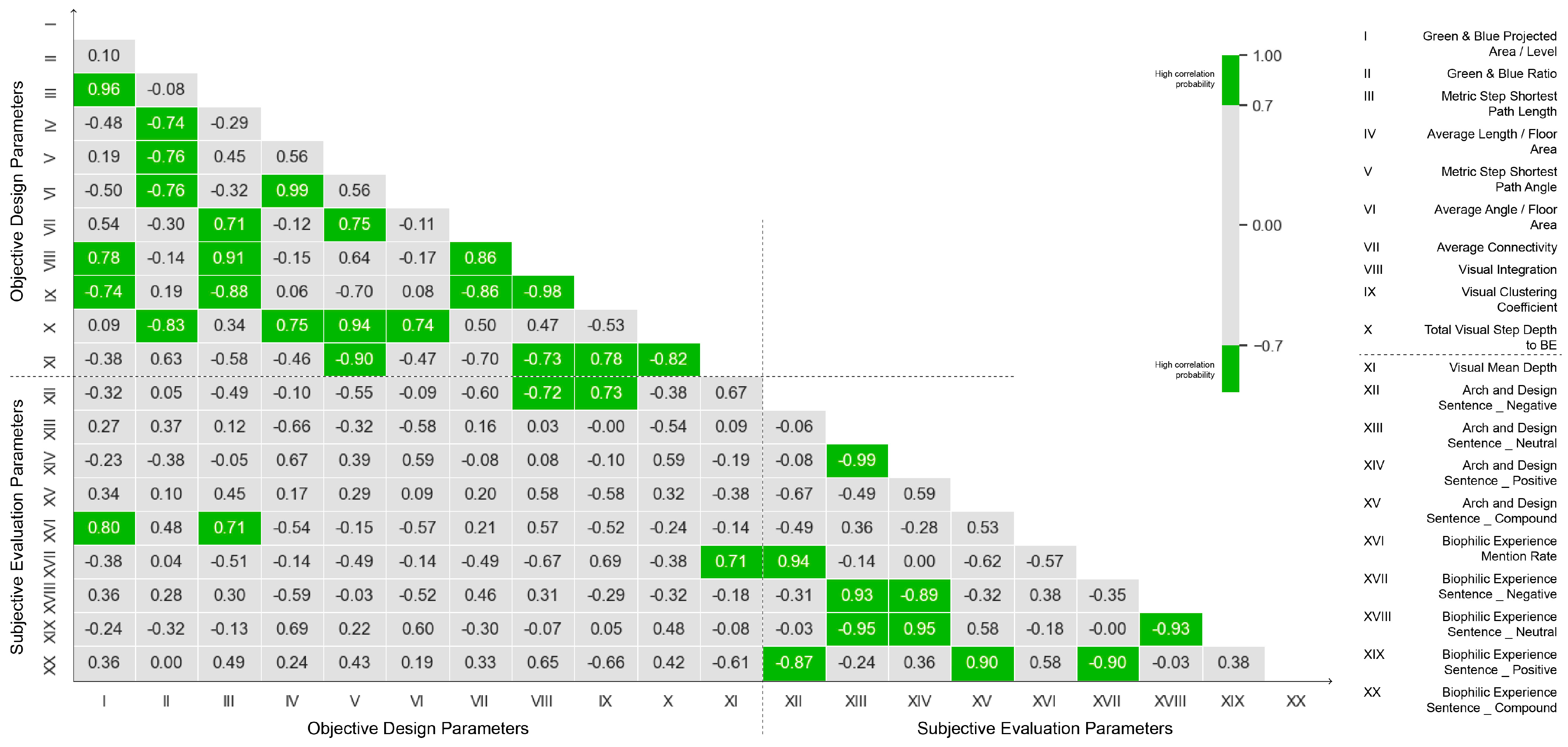 Buildings 14 02394 g005
