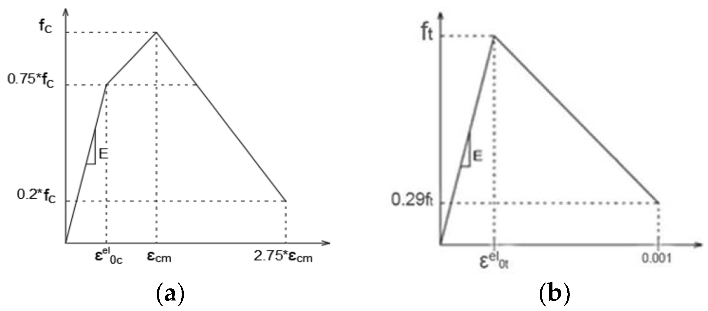 Buildings 14 02395 g003