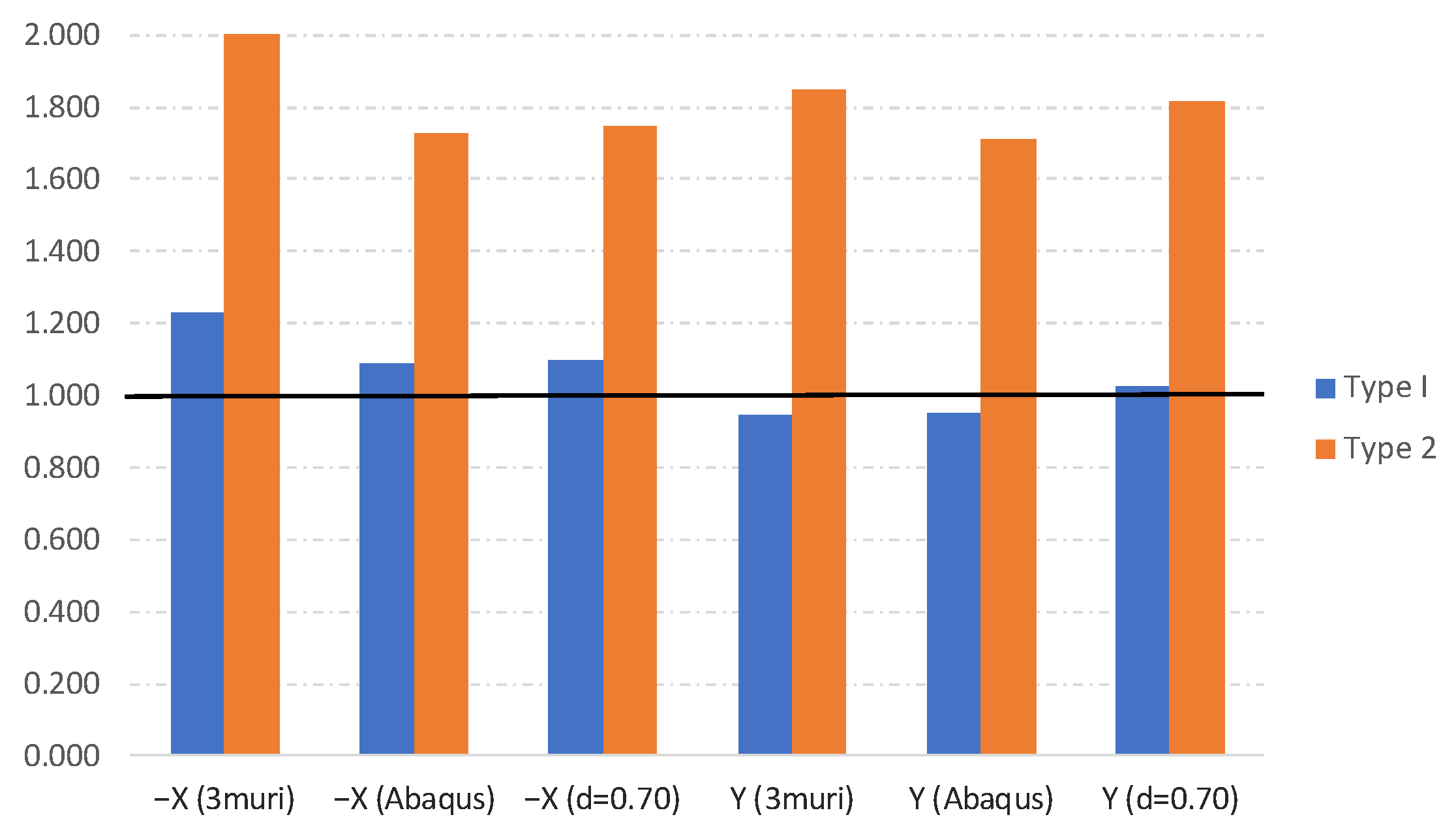Buildings 14 02395 g011