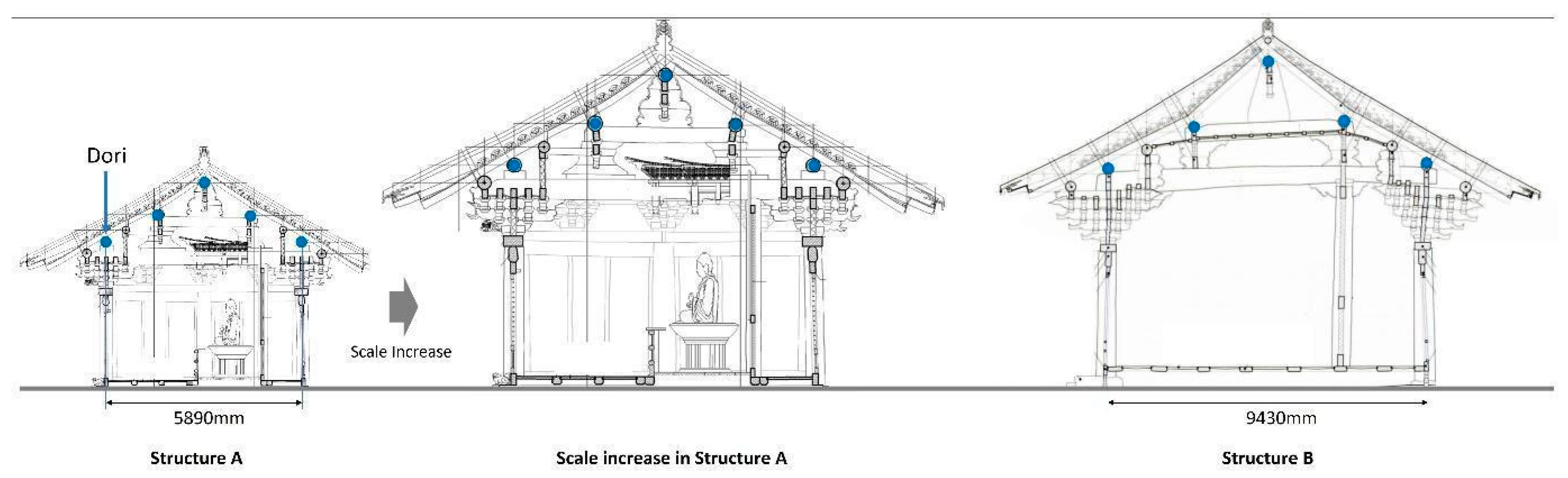 Buildings 14 02397 g007
