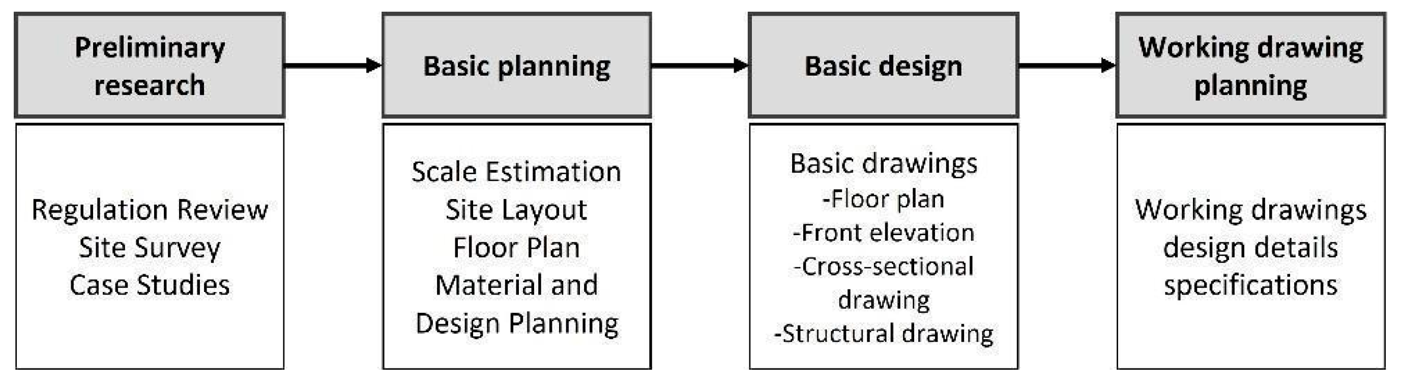 Buildings 14 02397 g008