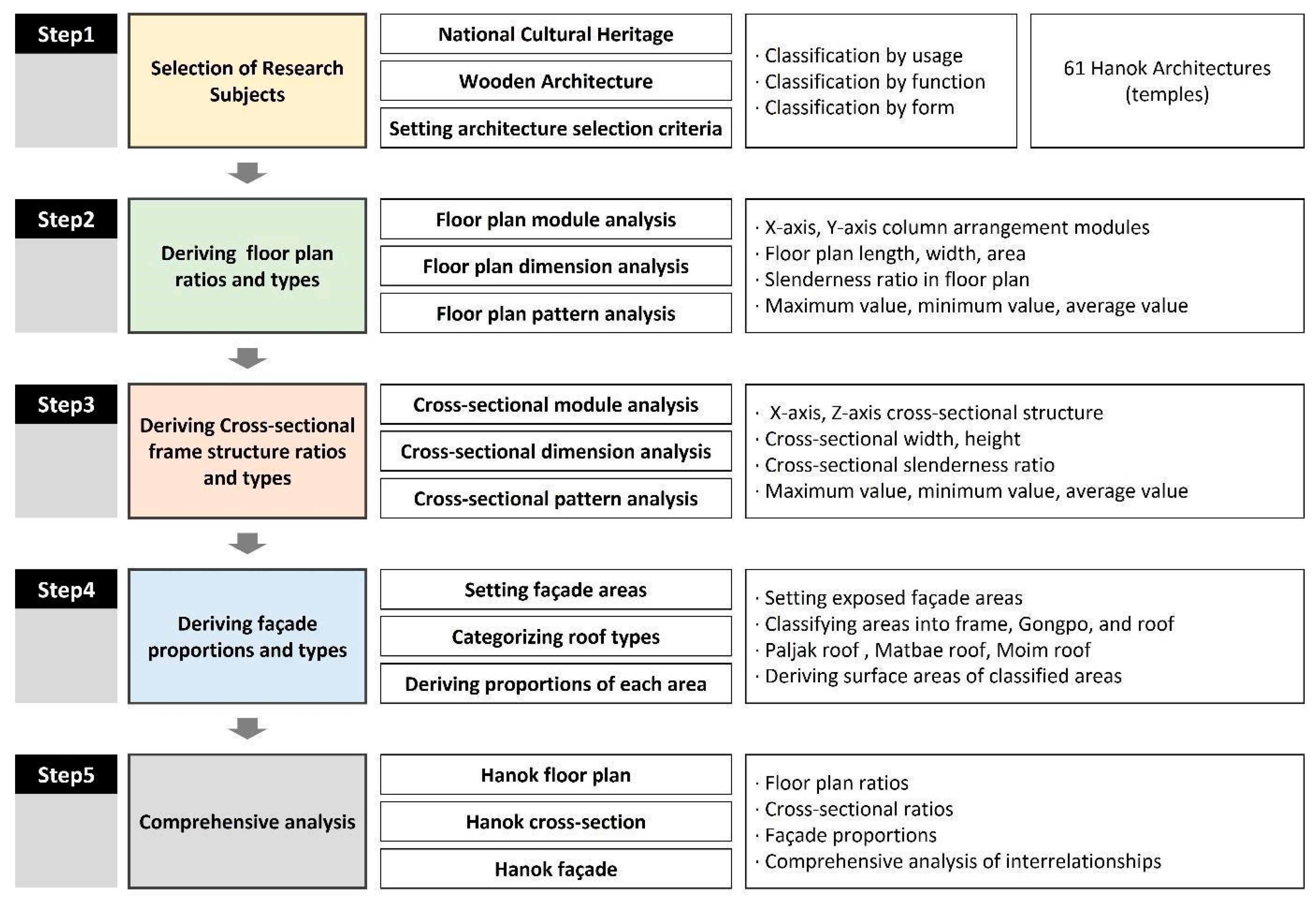 Buildings 14 02397 g009