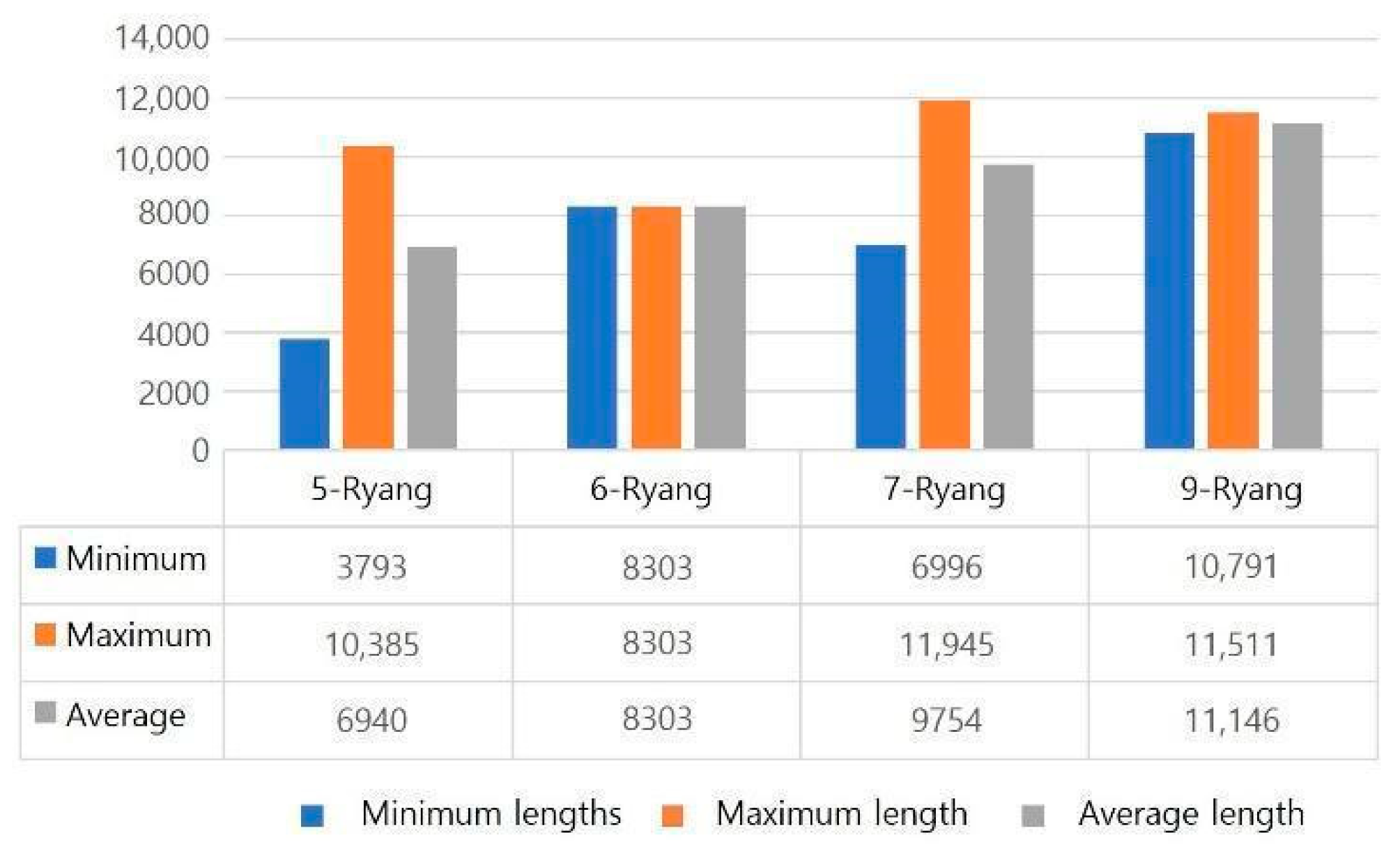 Buildings 14 02397 g016