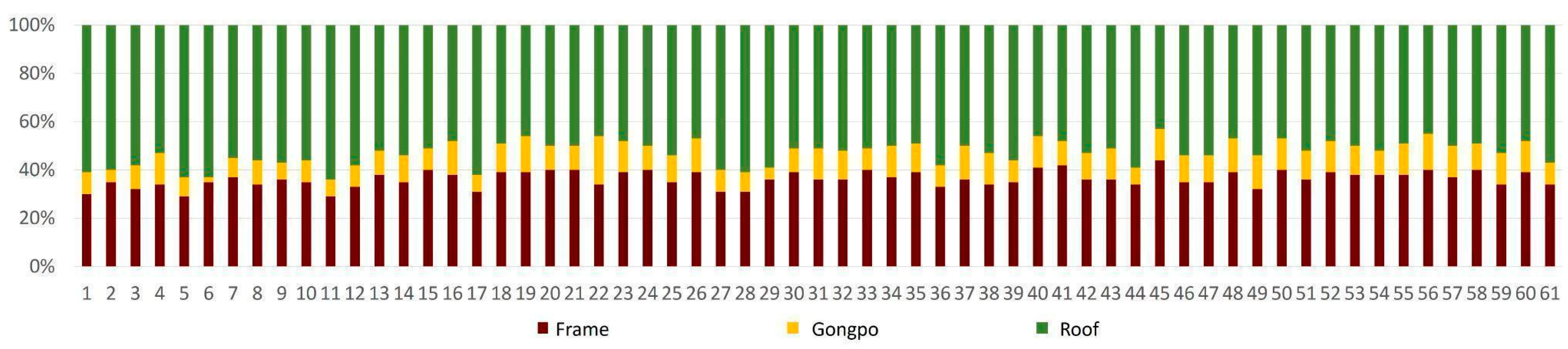 Buildings 14 02397 g019