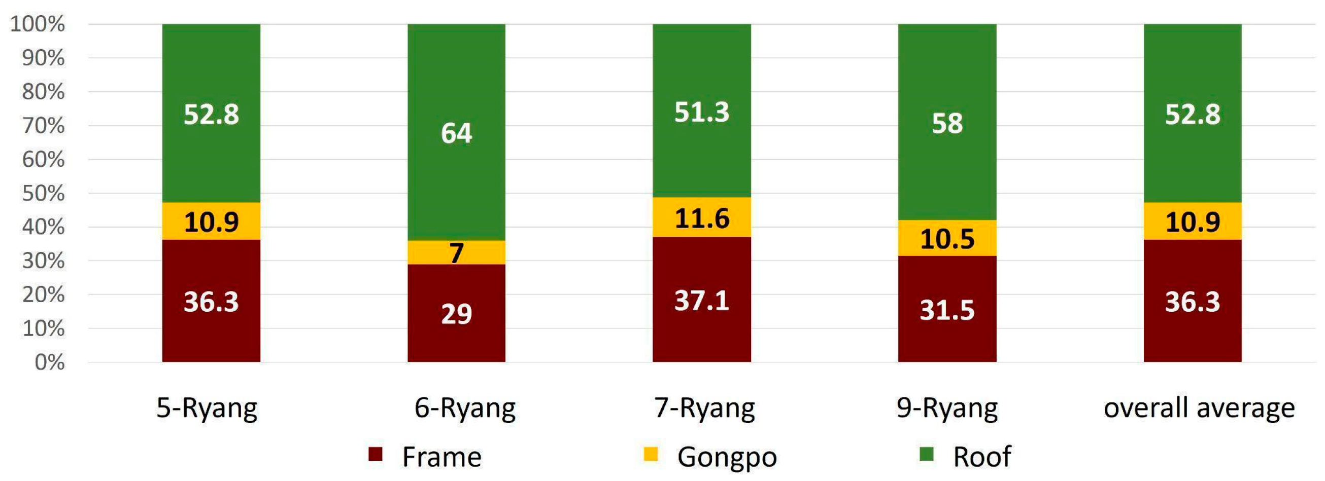 Buildings 14 02397 g020