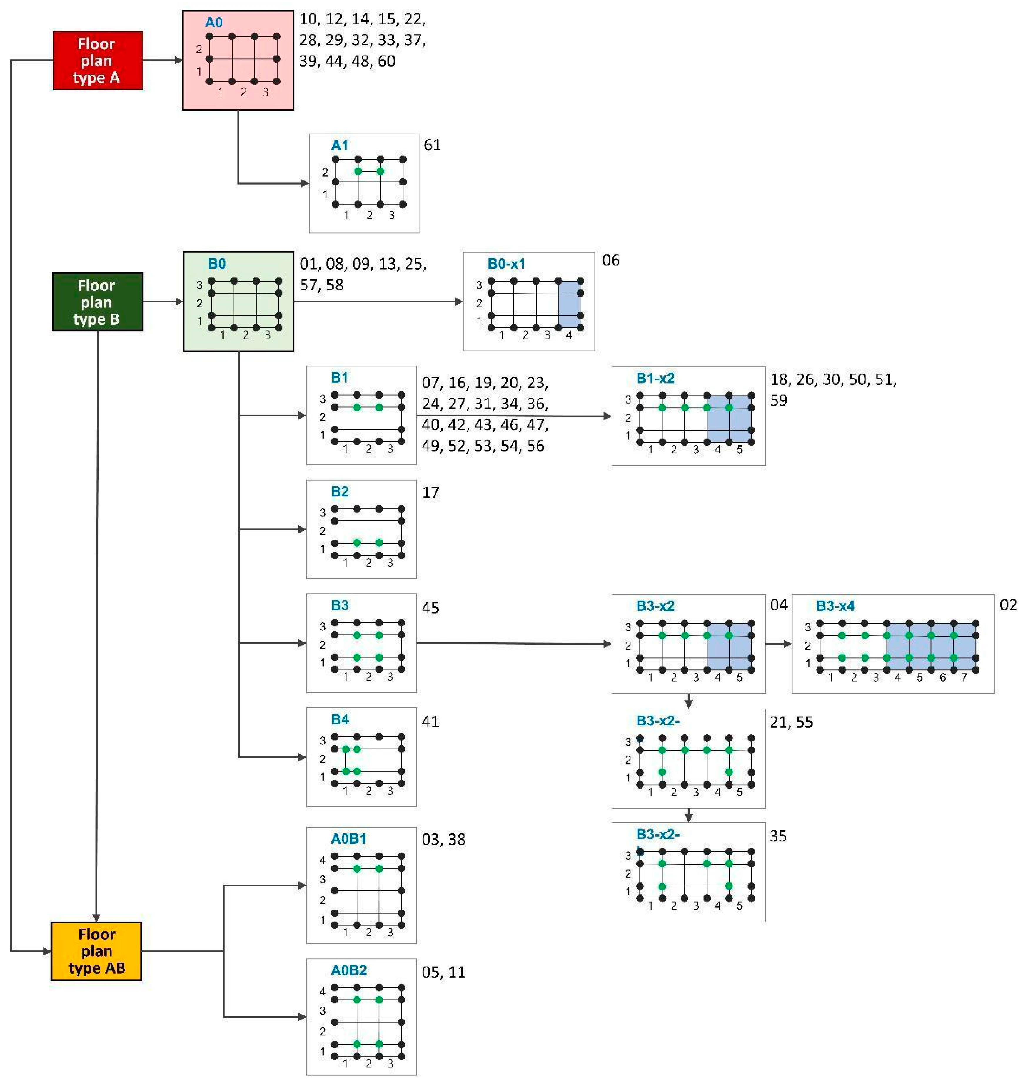 Buildings 14 02397 g022