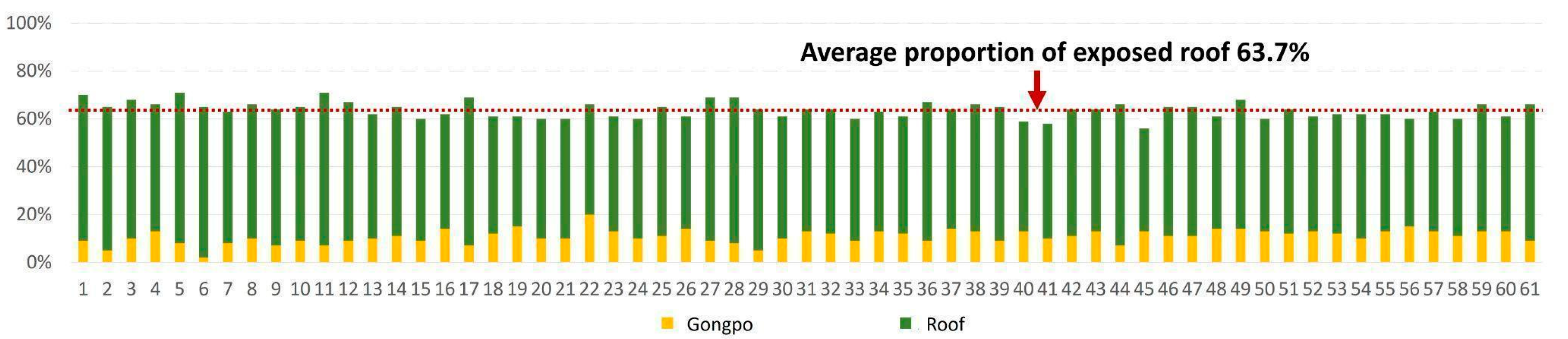 Buildings 14 02397 g026