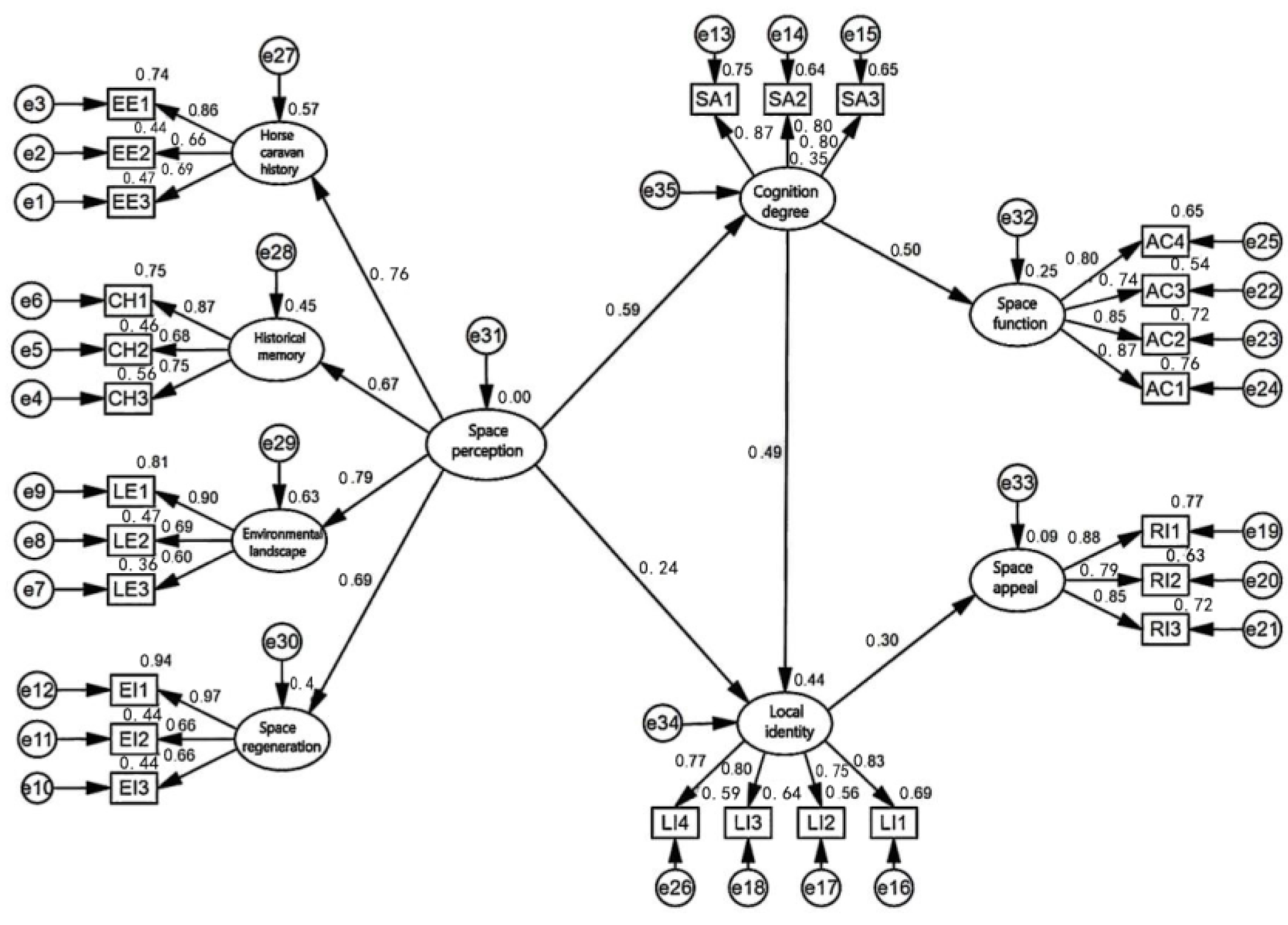 Buildings 14 02405 g006
