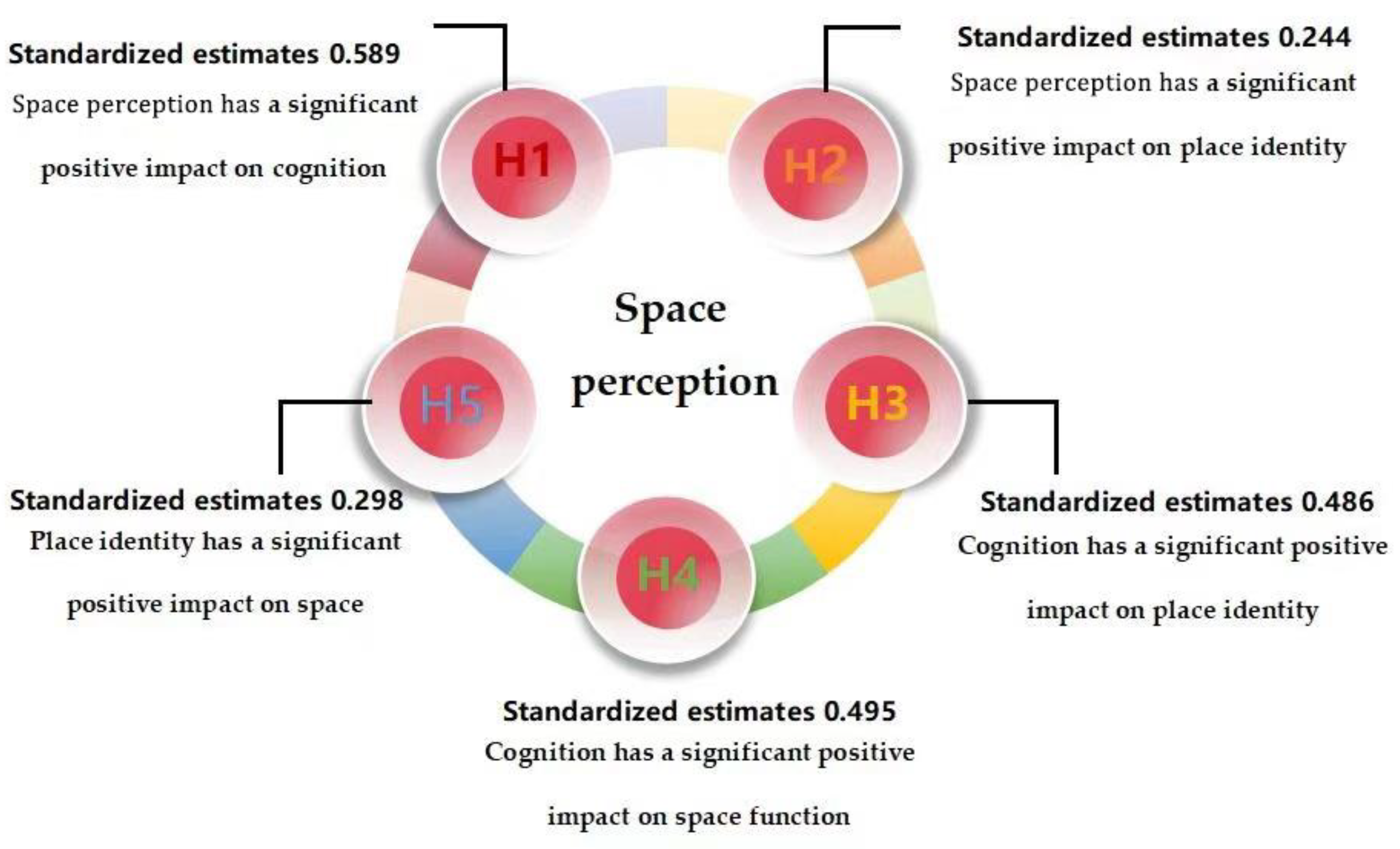 Buildings 14 02405 g007
