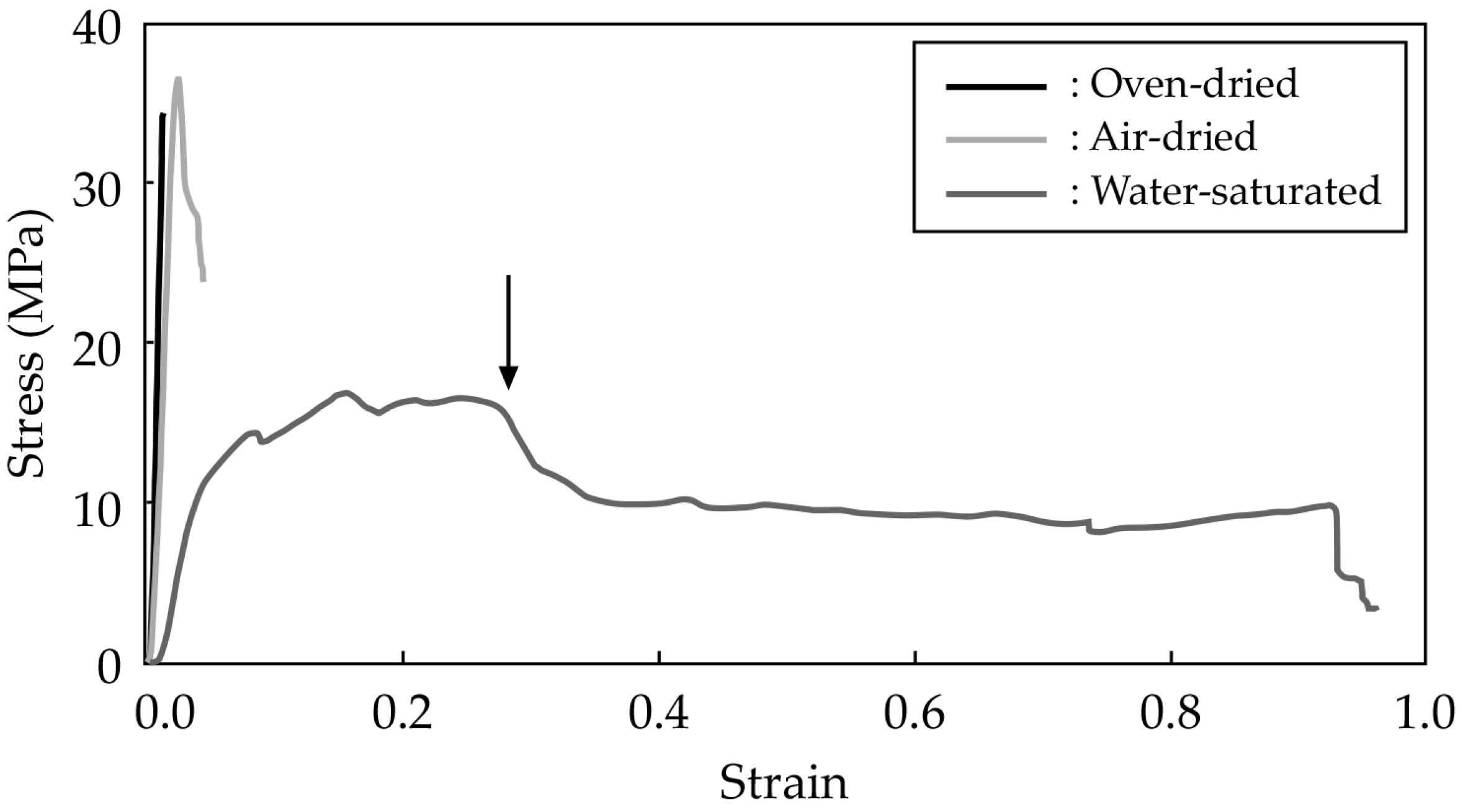 Buildings 14 02411 g004 Buildings 14 02411 g004