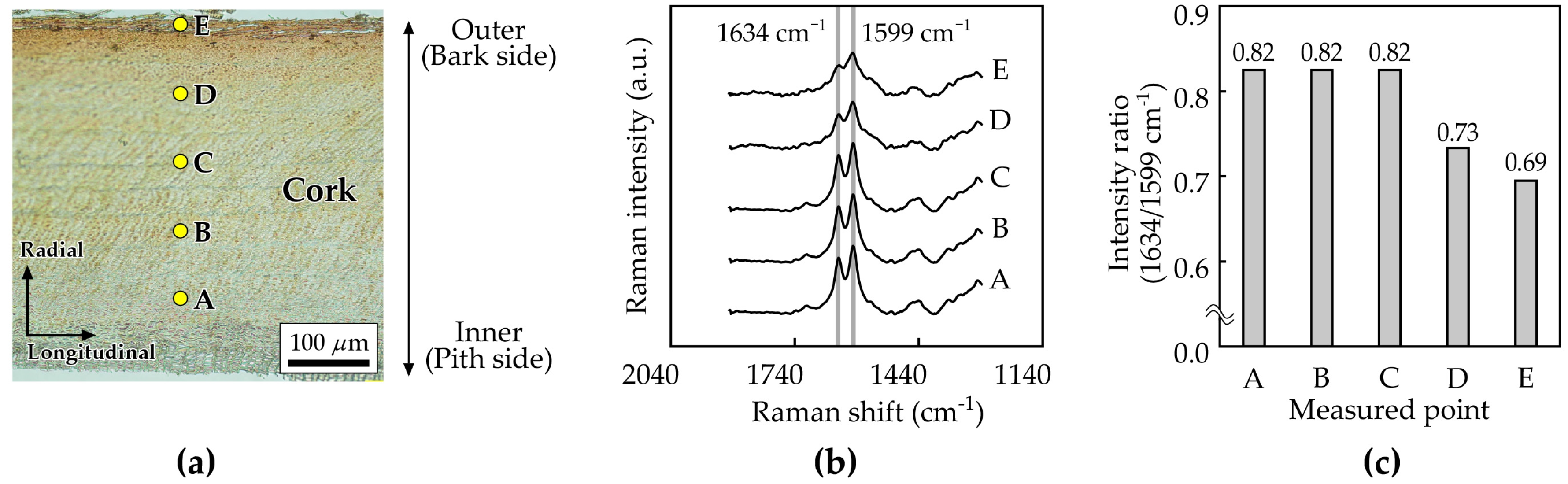 Buildings 14 02411 g007 Buildings 14 02411 g007