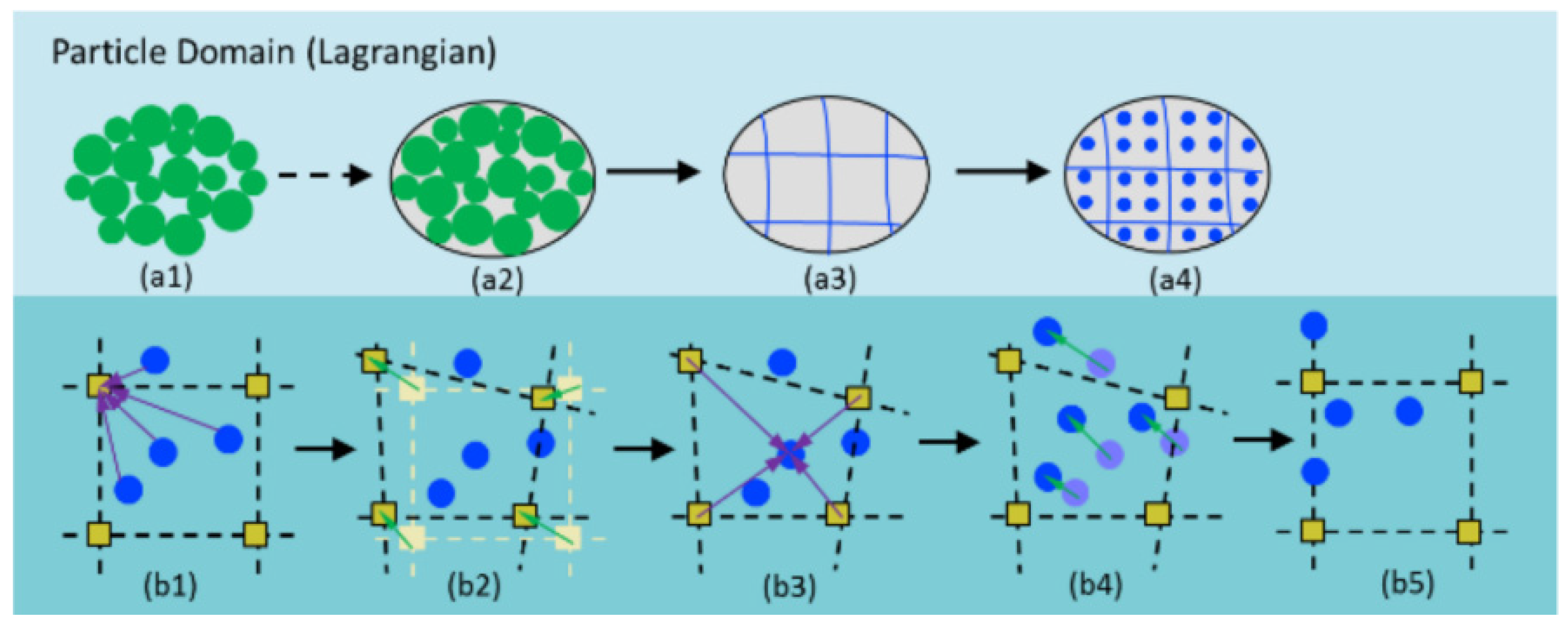 Buildings 14 02414 g003