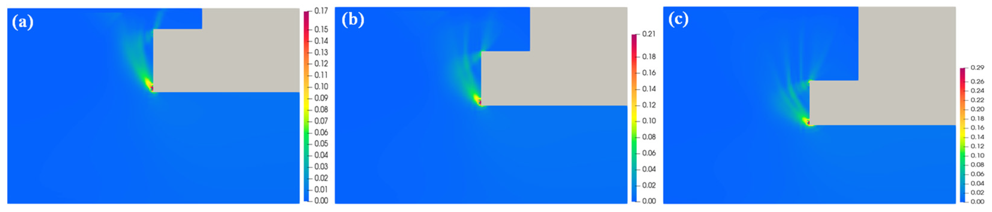 Buildings 14 02414 g008