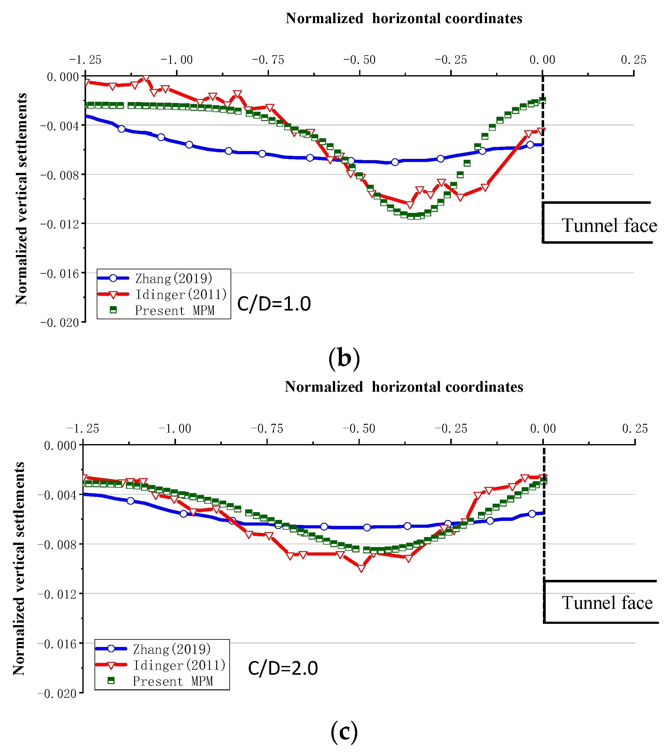 Buildings 14 02414 g011b