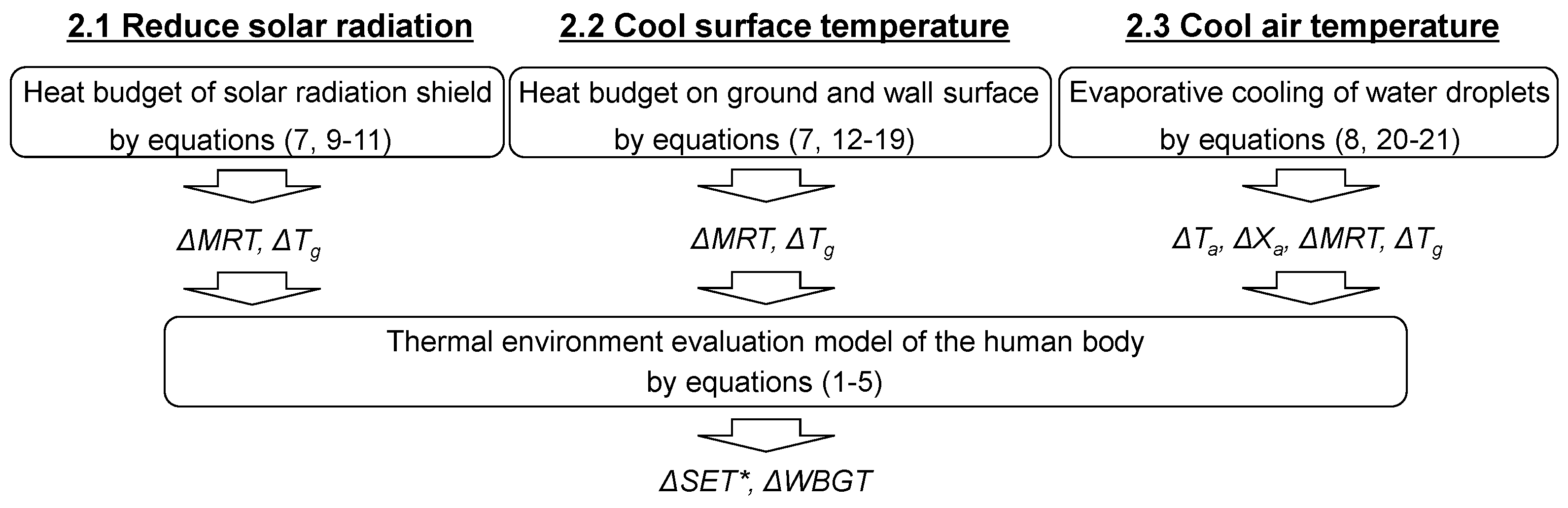 Buildings 14 02417 g004