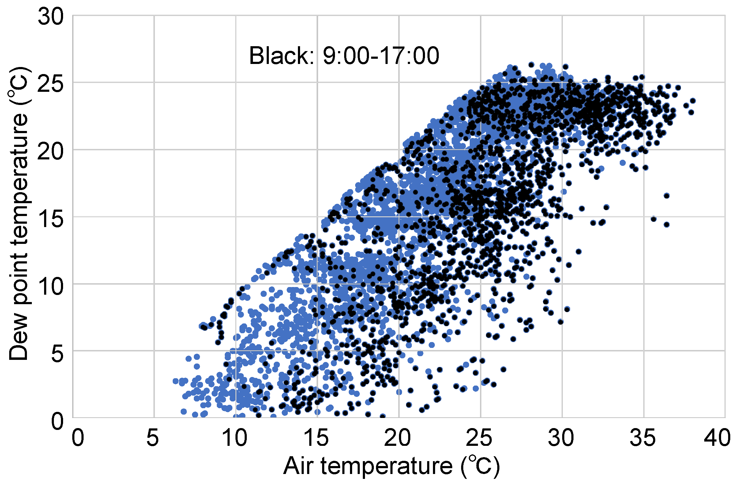 Buildings 14 02417 g005
